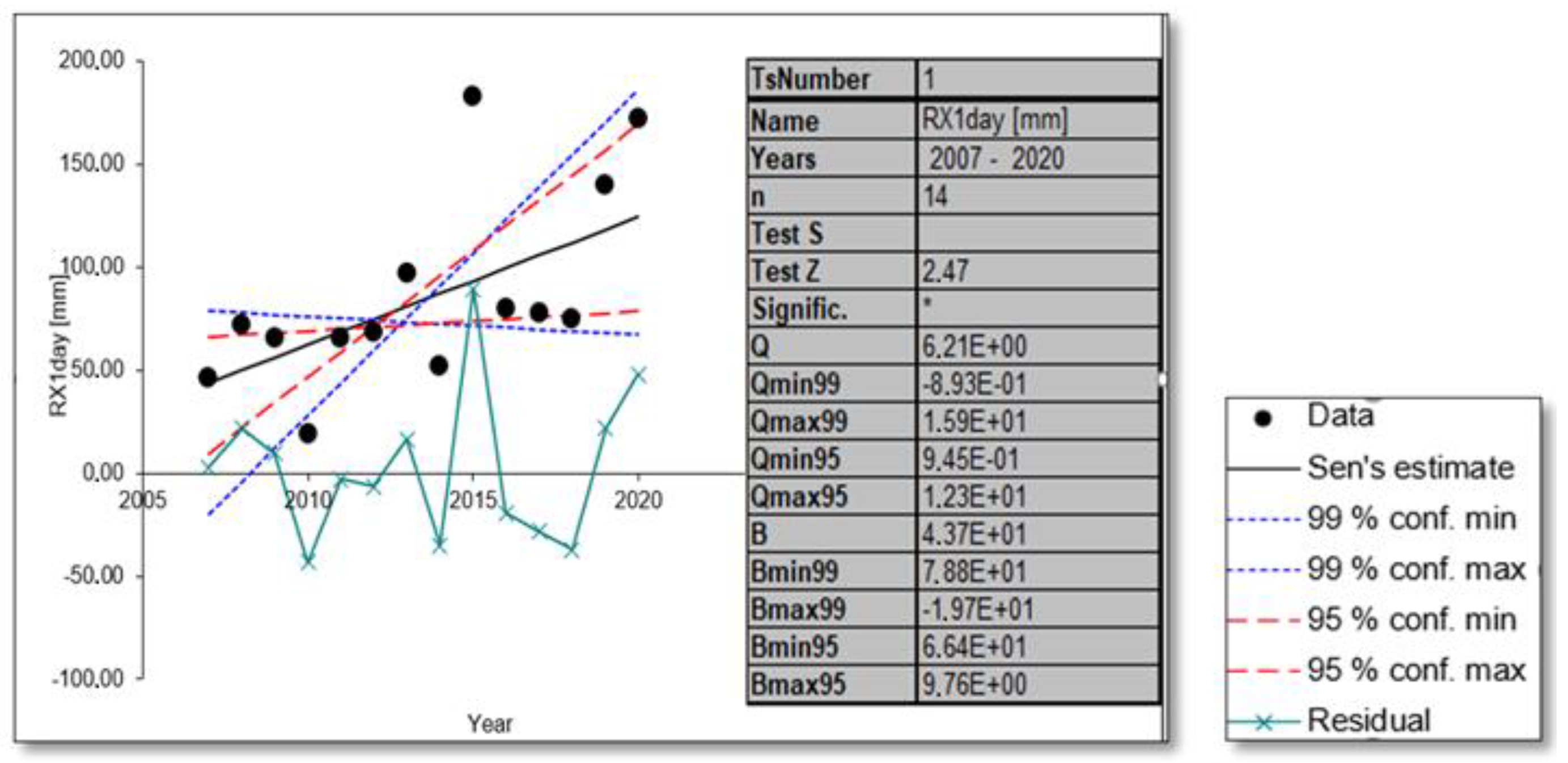 Environsciproc 19 00051 g002