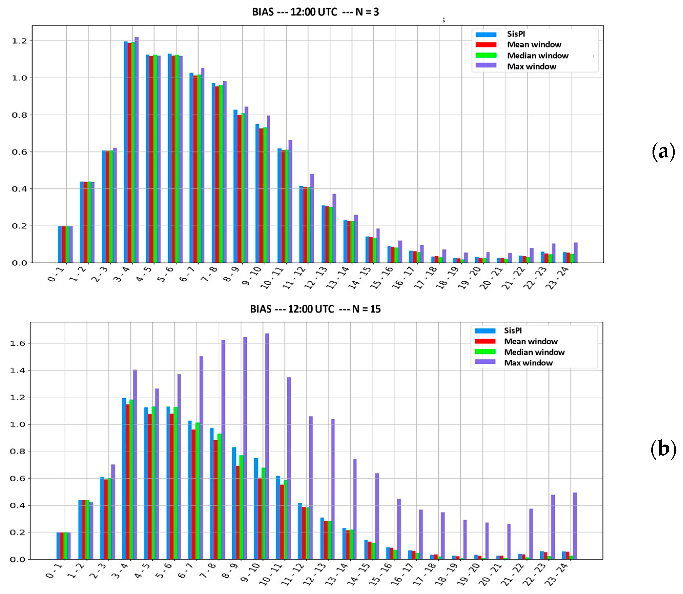 Environsciproc 19 00053 g002