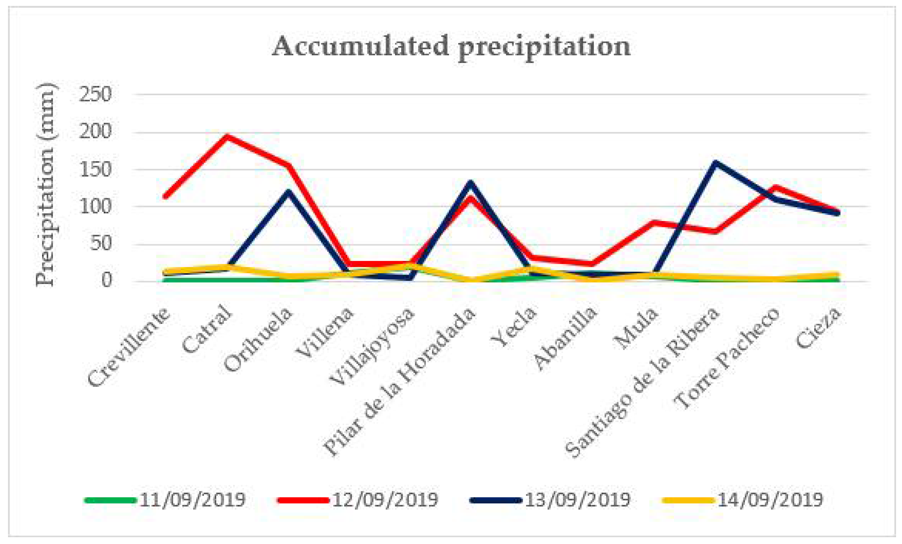 Environsciproc 19 00054 g004