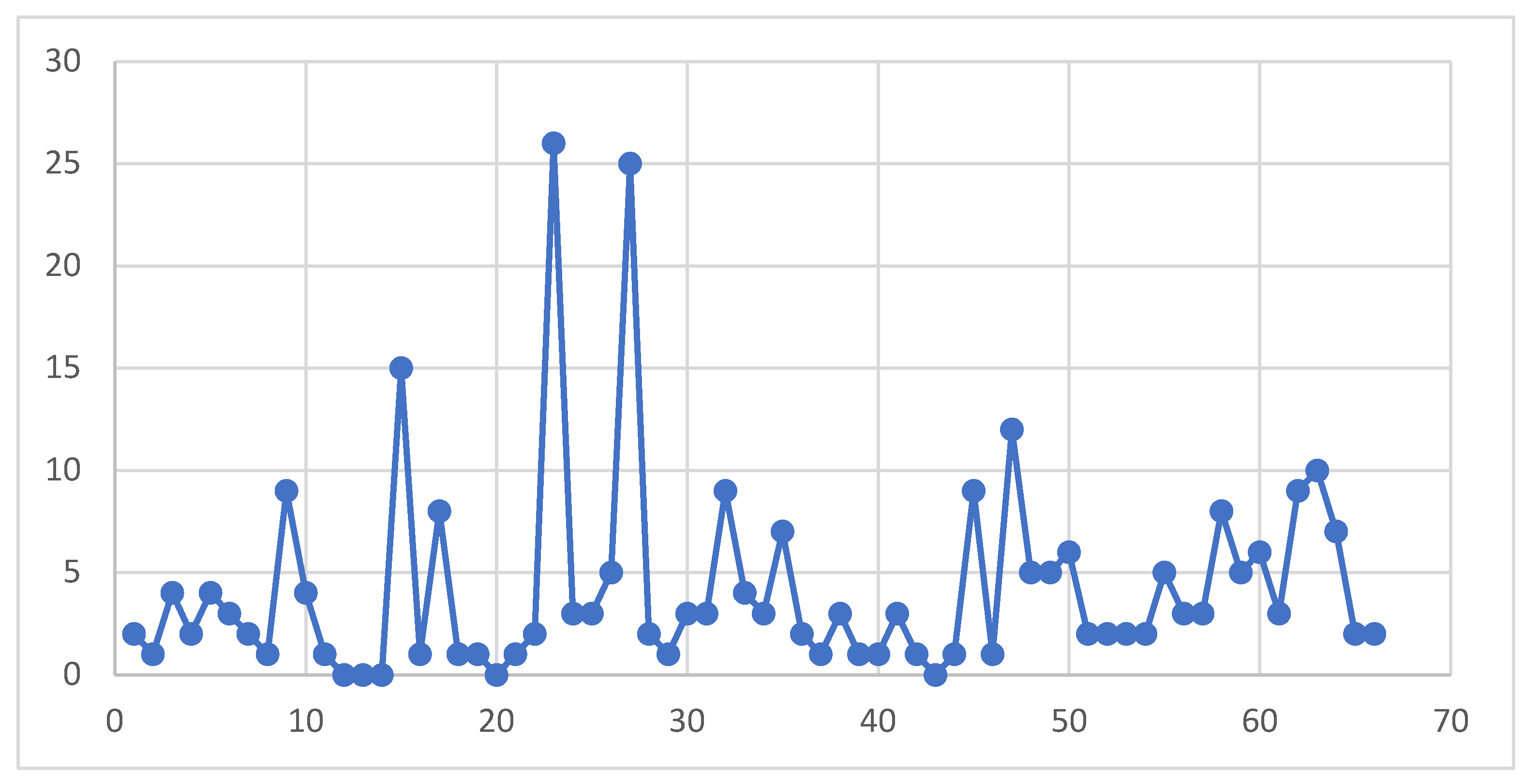 Environsciproc 19 00058 g002
