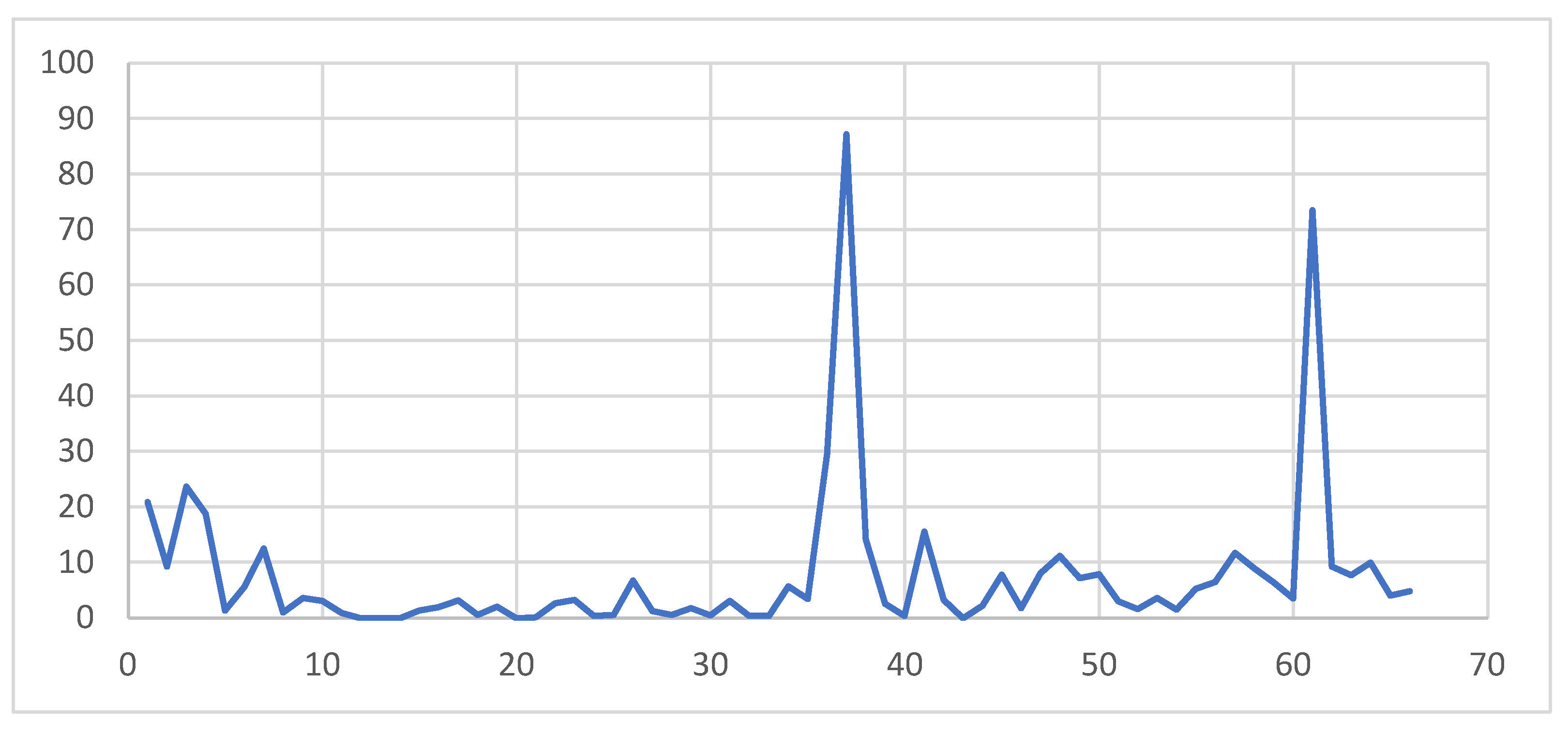Environsciproc 19 00058 g004