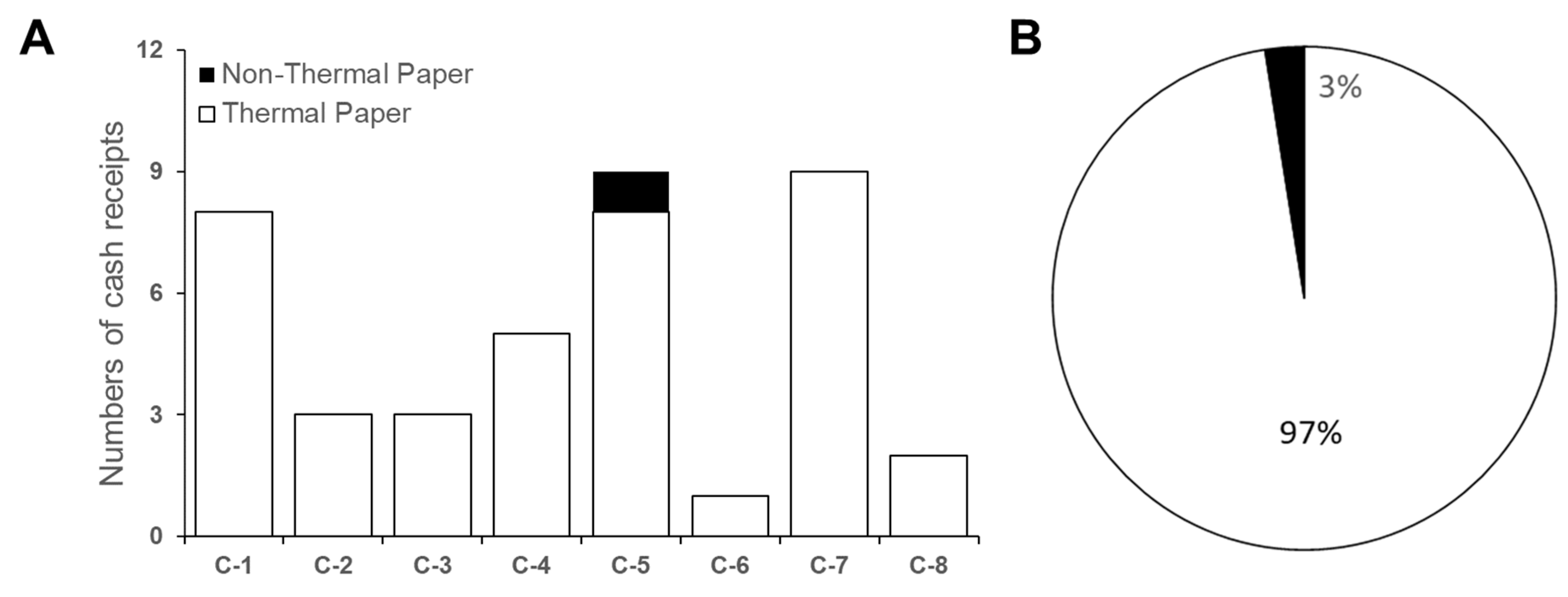 Environsciproc 20 00001 g002 Environsciproc 20 00001 g002
