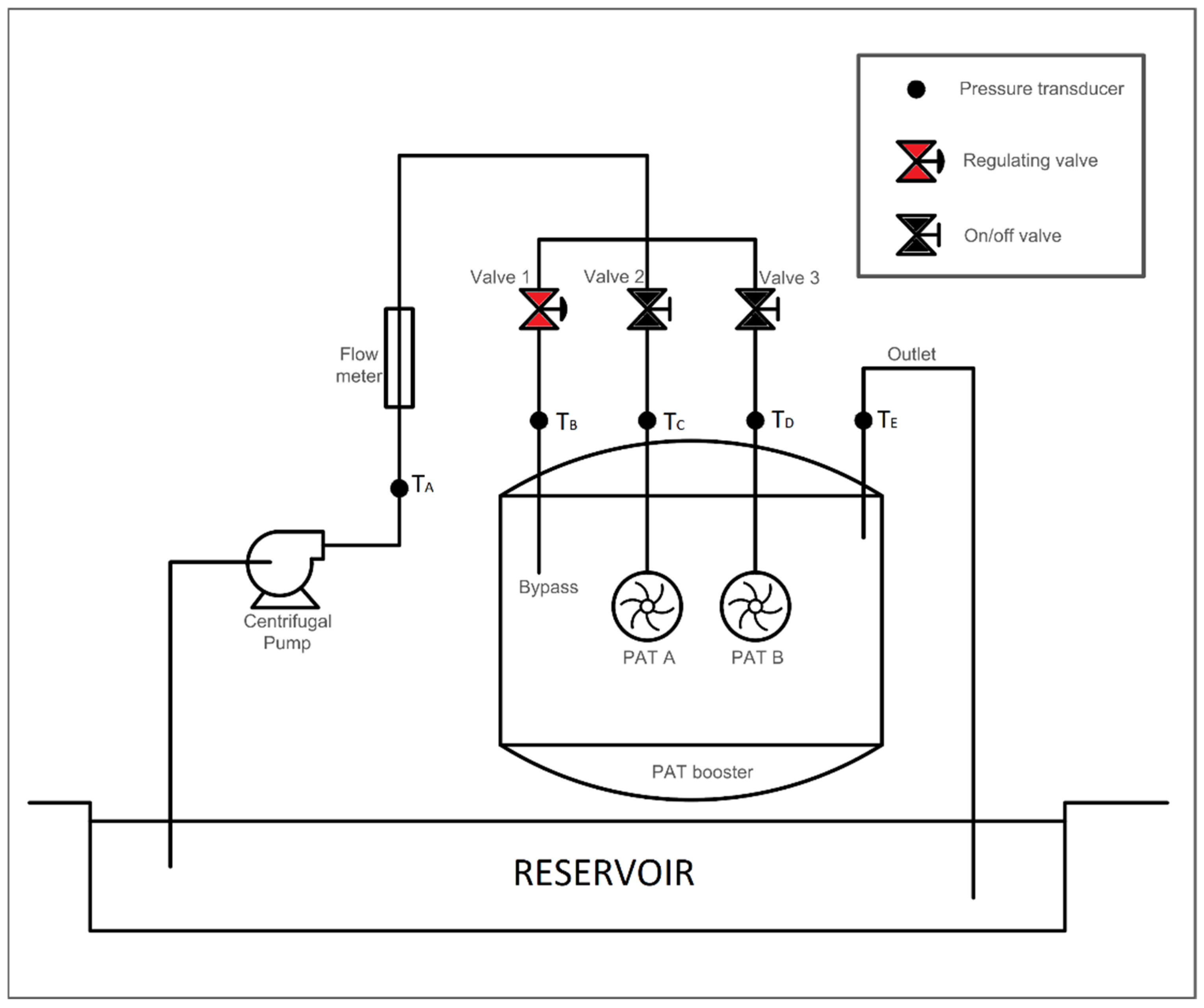 Environsciproc 21 00003 g003