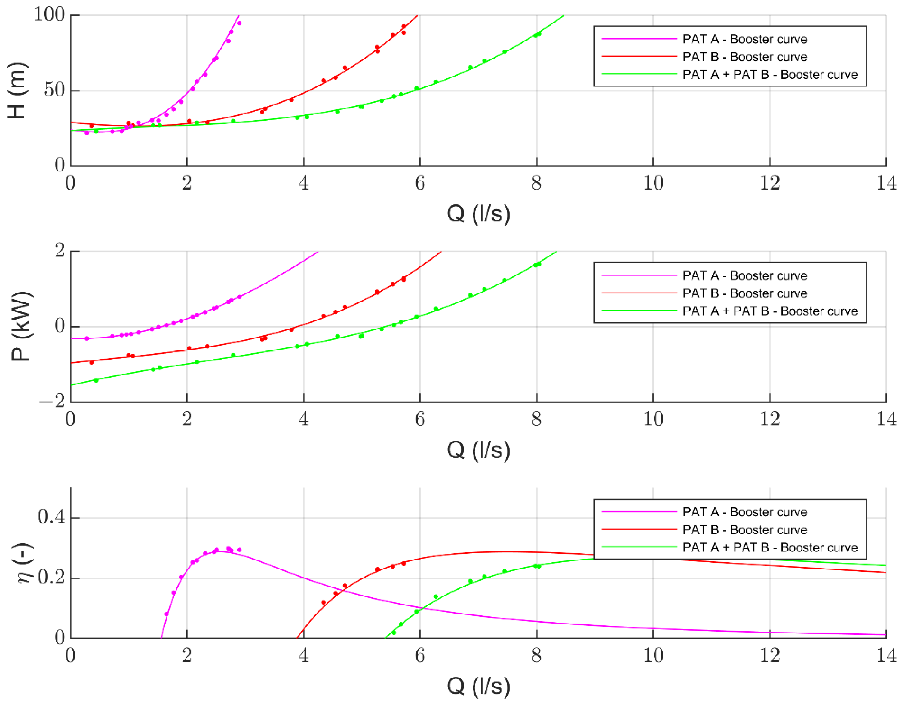 Environsciproc 21 00003 g004