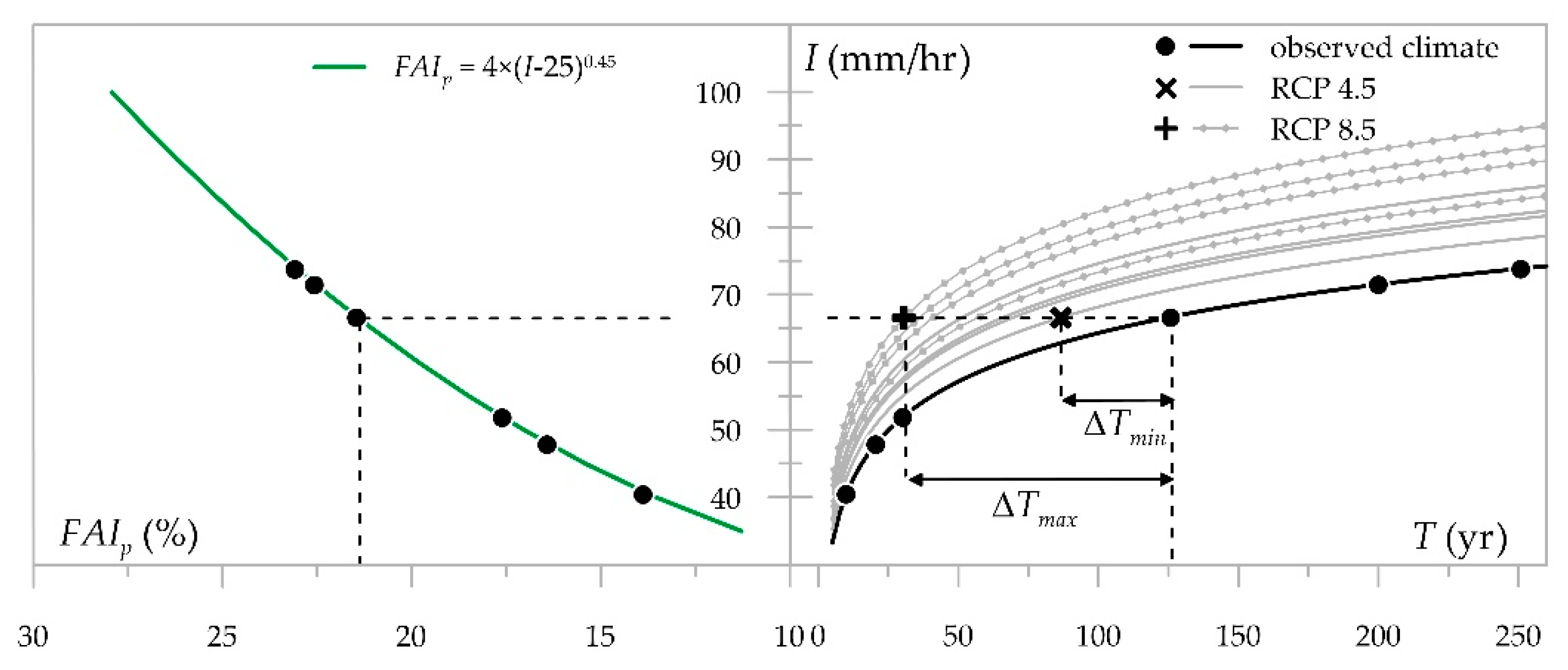 Environsciproc 21 00005 g003