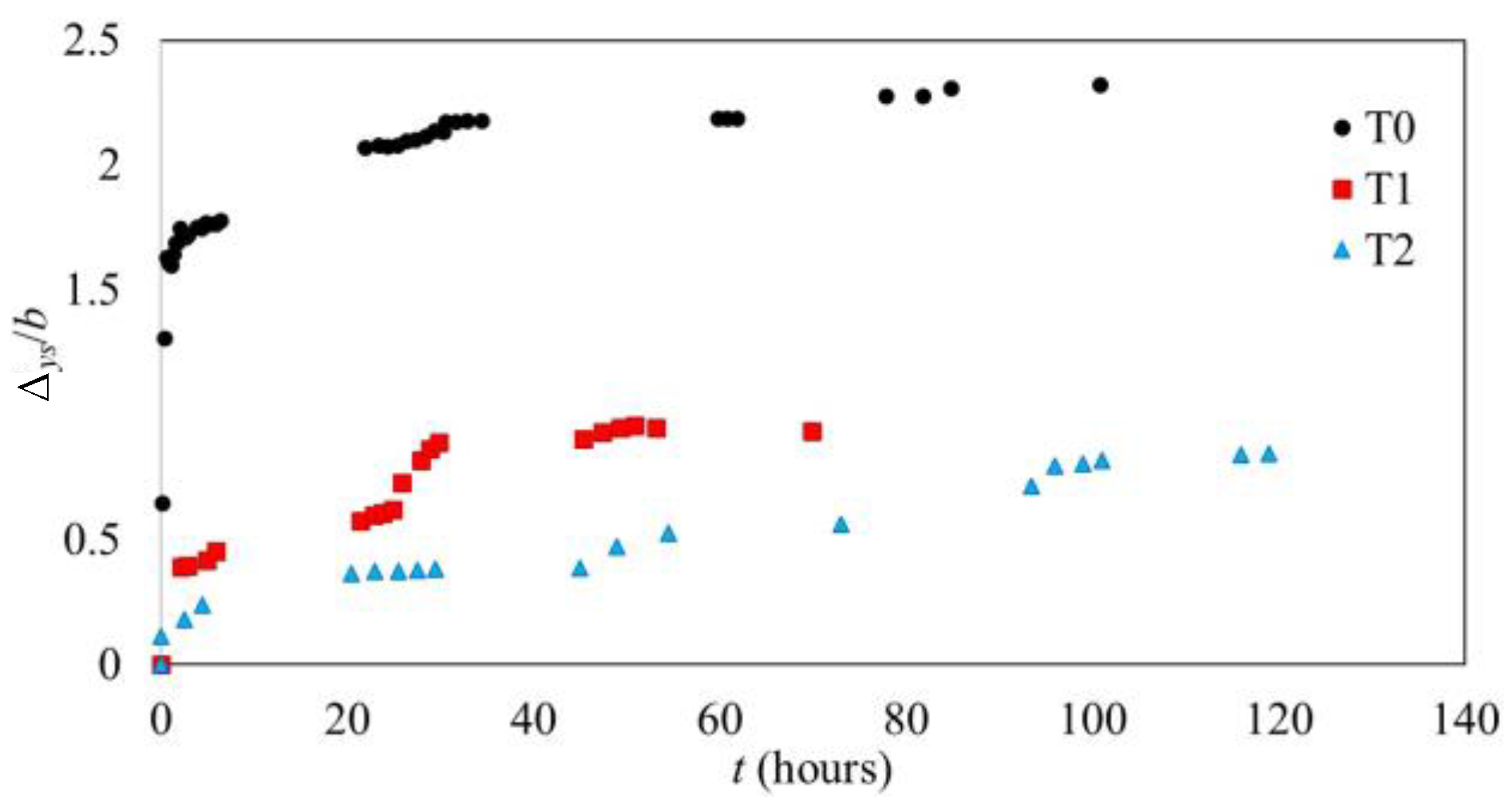 Environsciproc 21 00006 g001