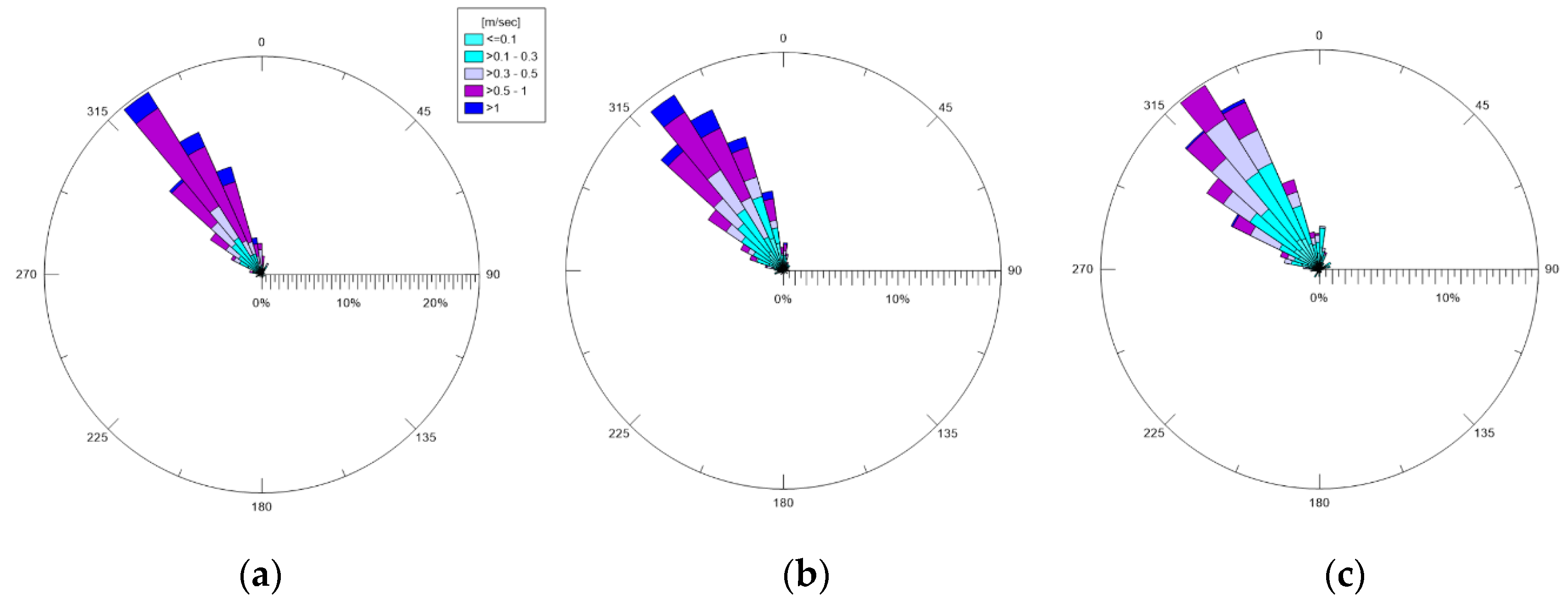 Environsciproc 21 00012 g003