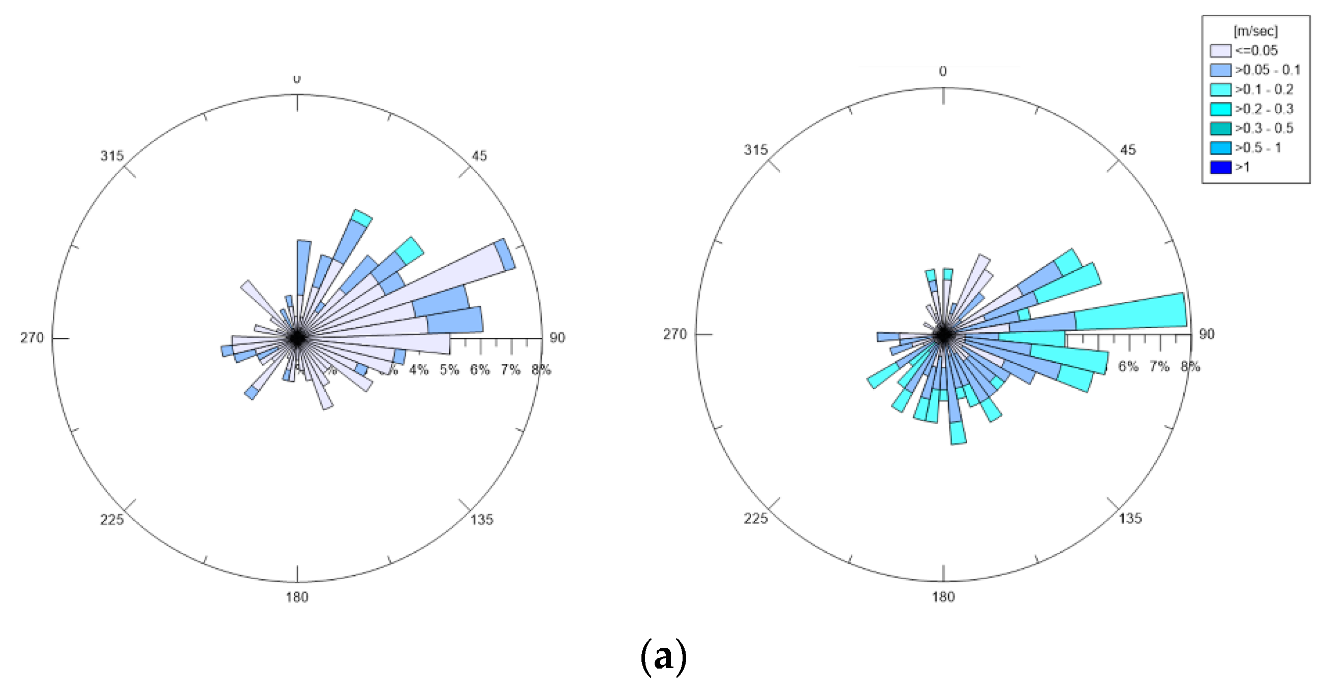 Environsciproc 21 00012 g004a