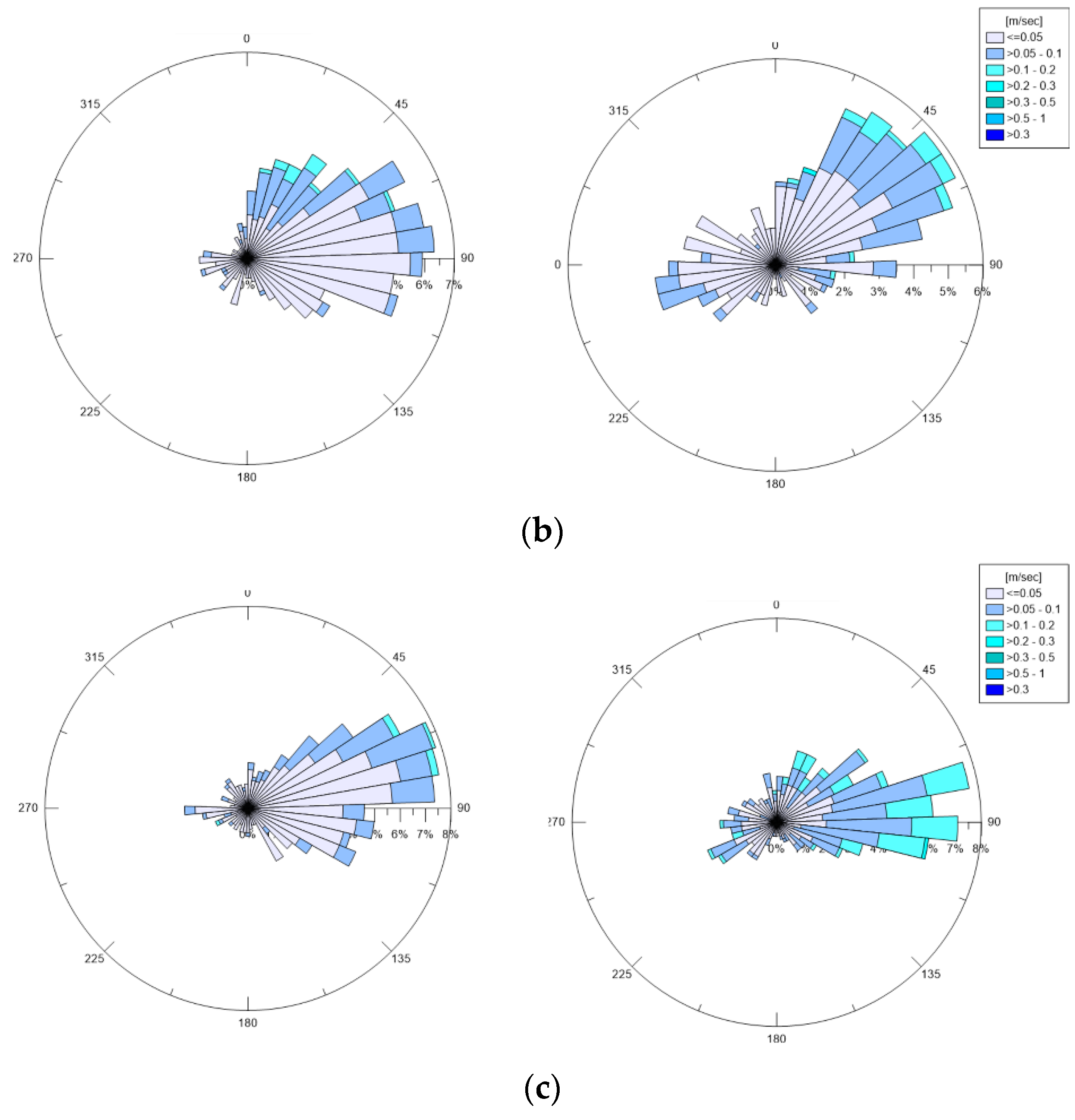 Environsciproc 21 00012 g004b