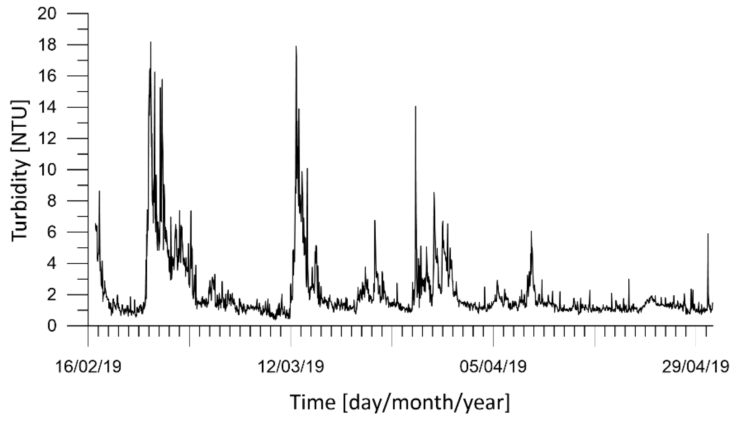 Environsciproc 21 00012 g005