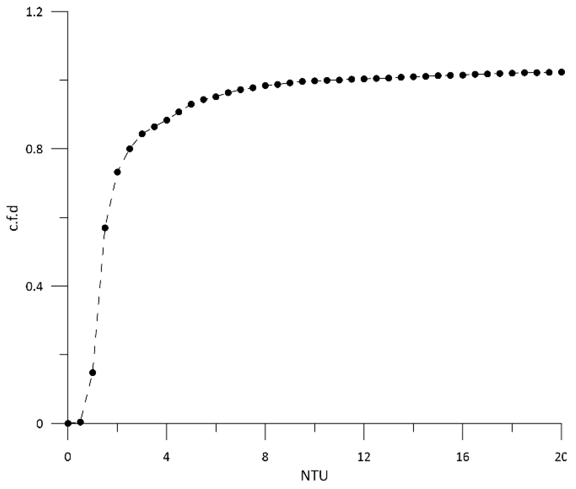 Environsciproc 21 00012 g006