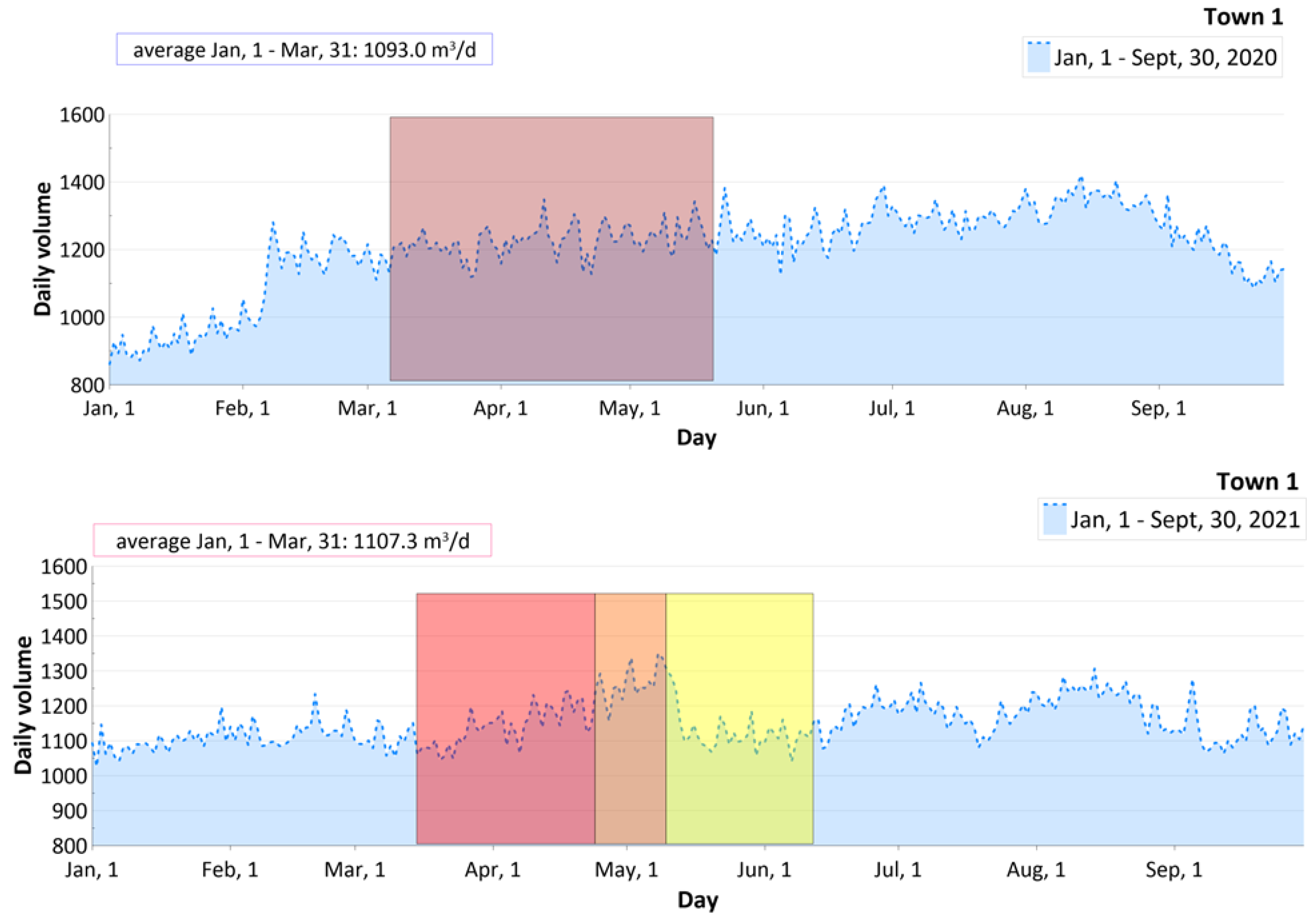Environsciproc 21 00015 g005 Environsciproc 21 00015 g005