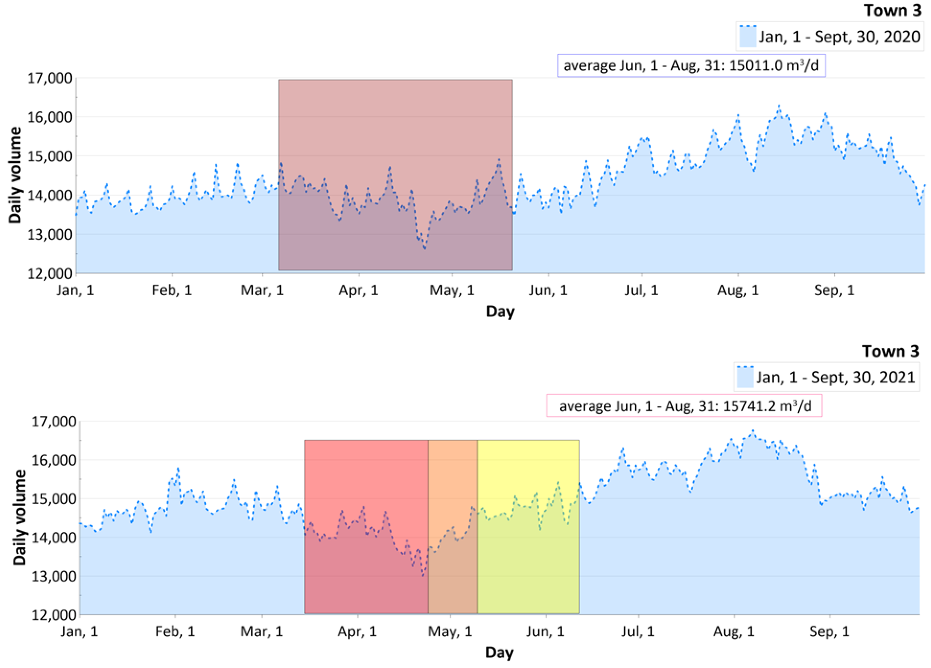 Environsciproc 21 00015 g006 Environsciproc 21 00015 g006