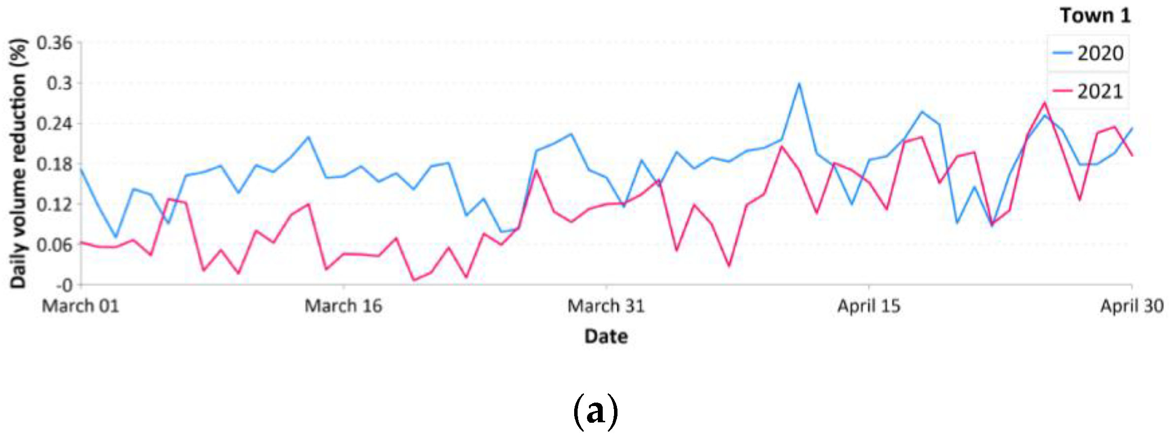 Environsciproc 21 00015 g007a Environsciproc 21 00015 g007a