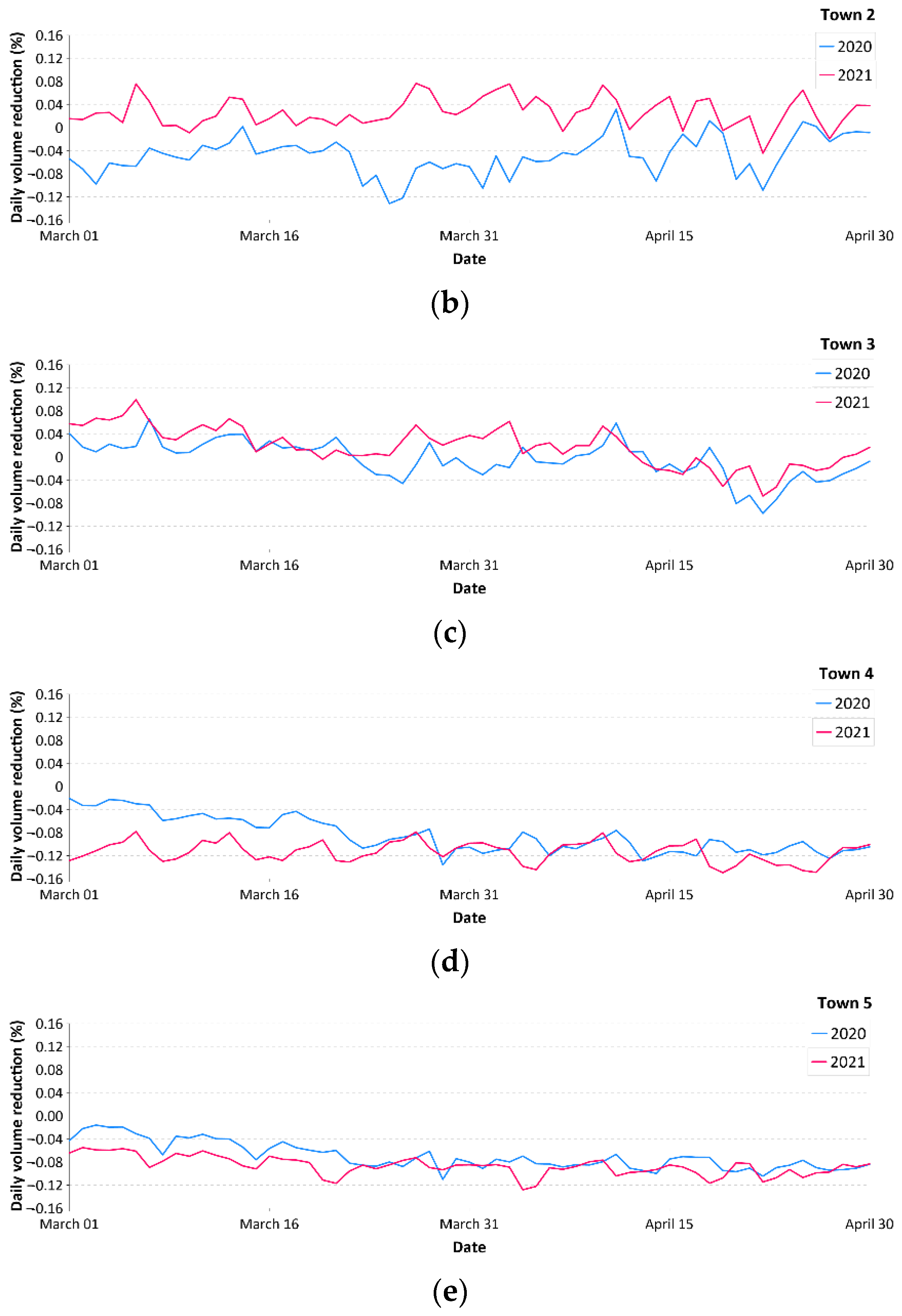 Environsciproc 21 00015 g007b Environsciproc 21 00015 g007b