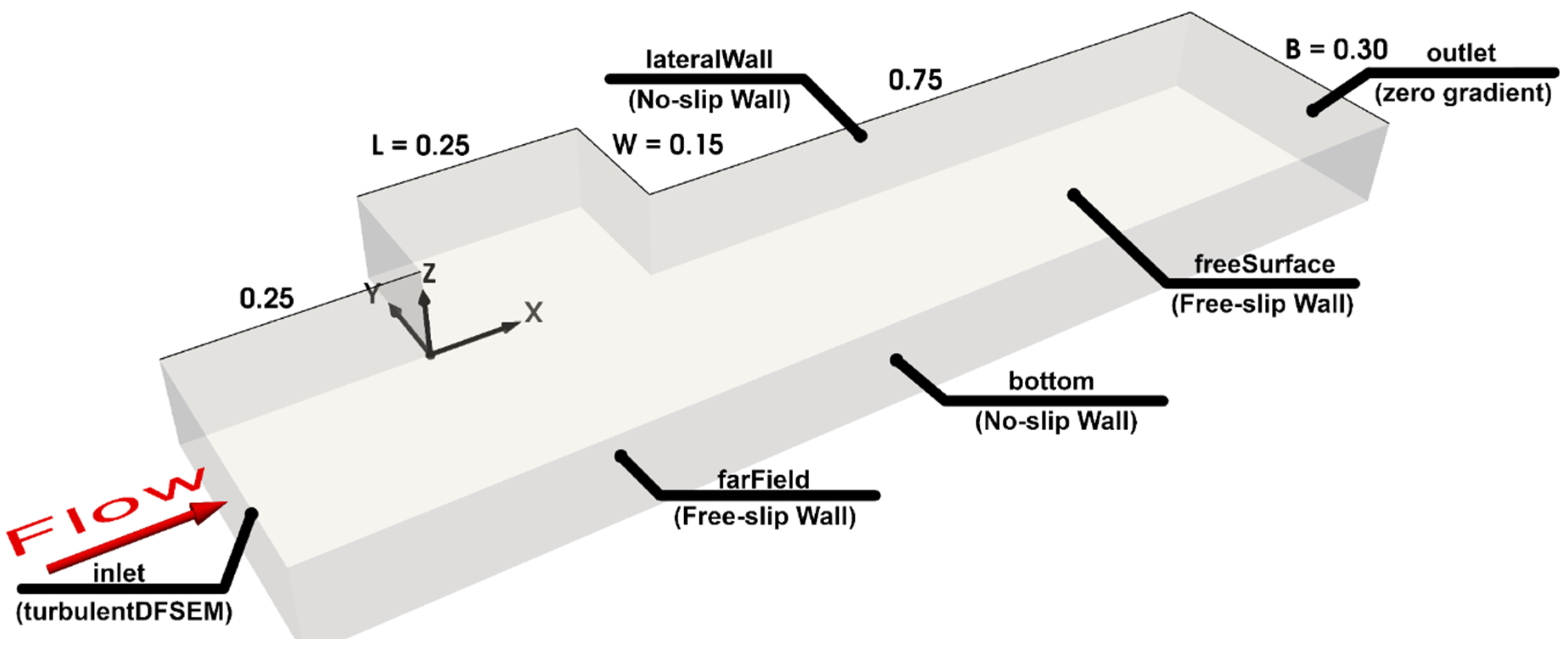 Environsciproc 21 00016 g001