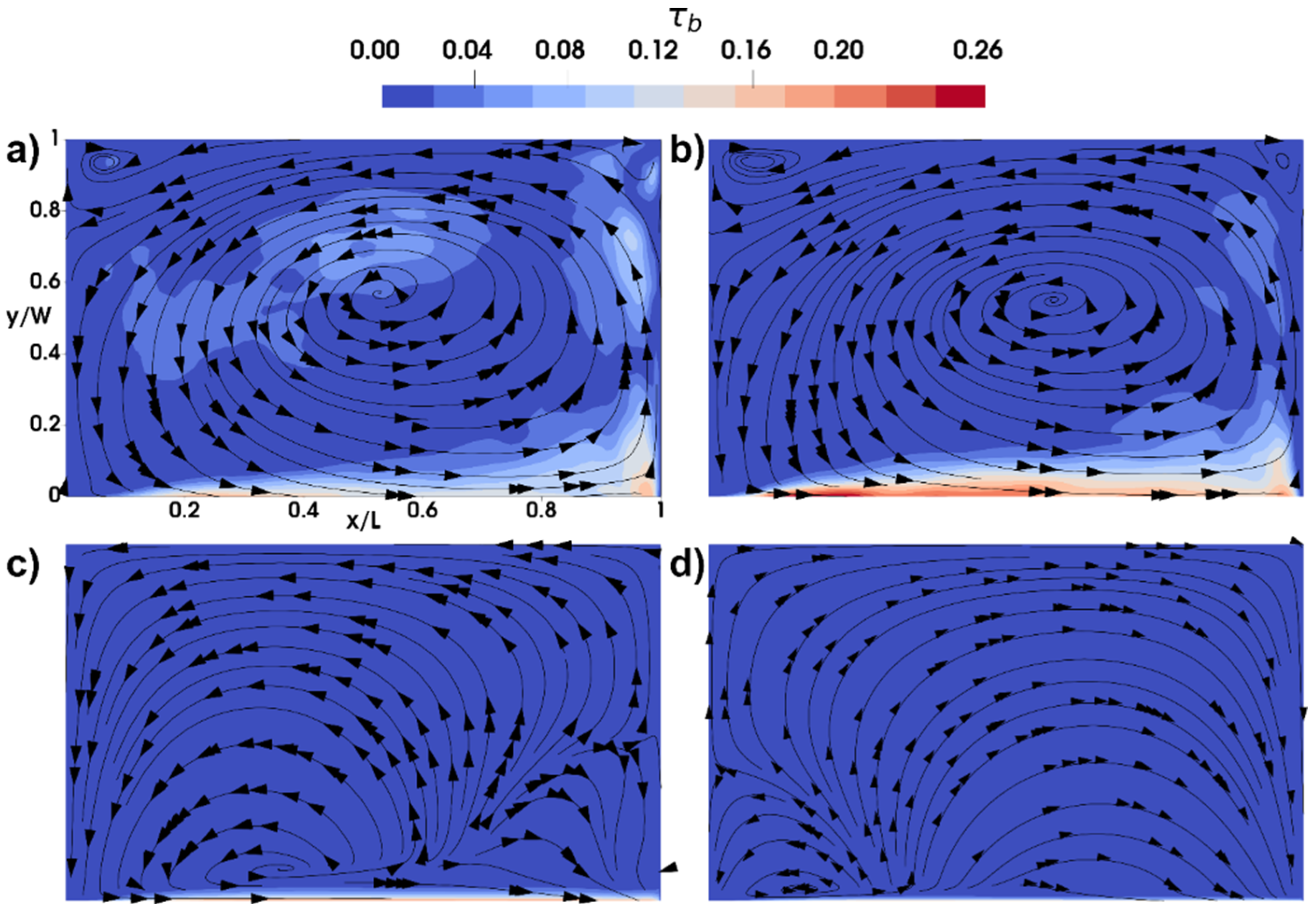 Environsciproc 21 00016 g003