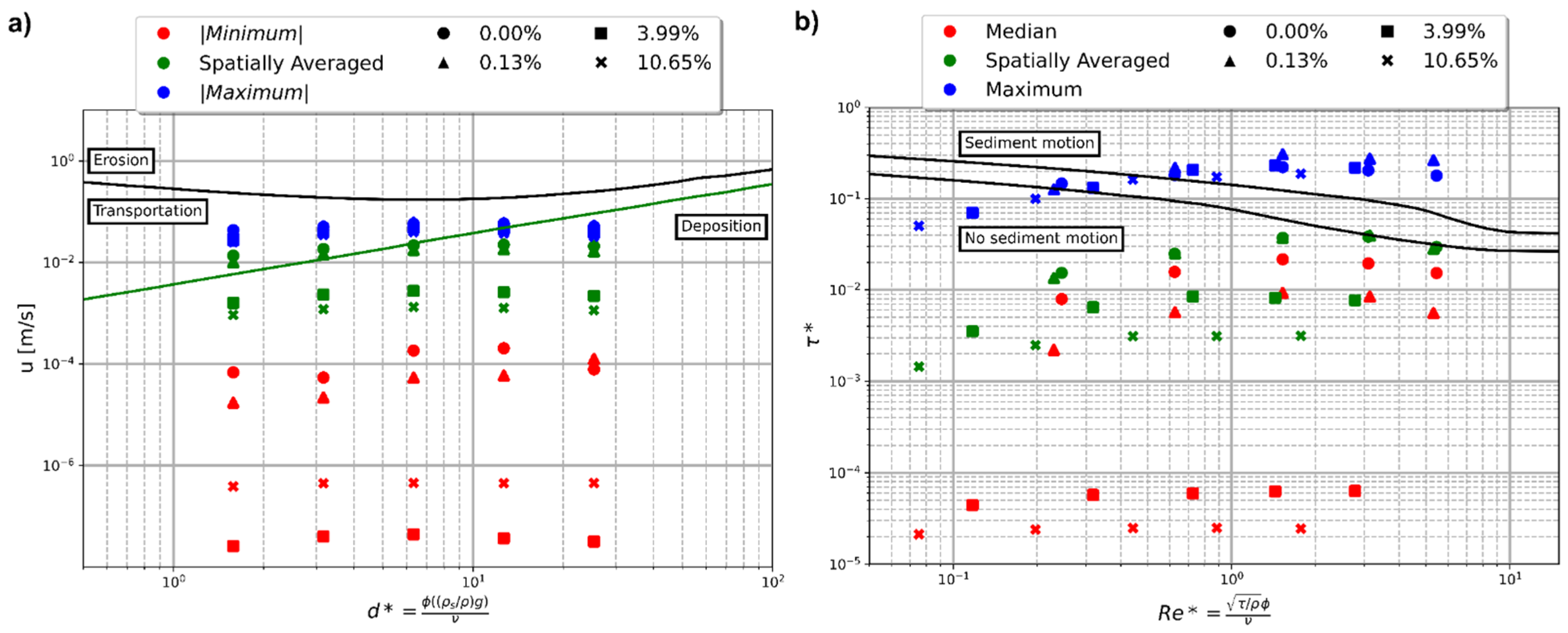 Environsciproc 21 00016 g005