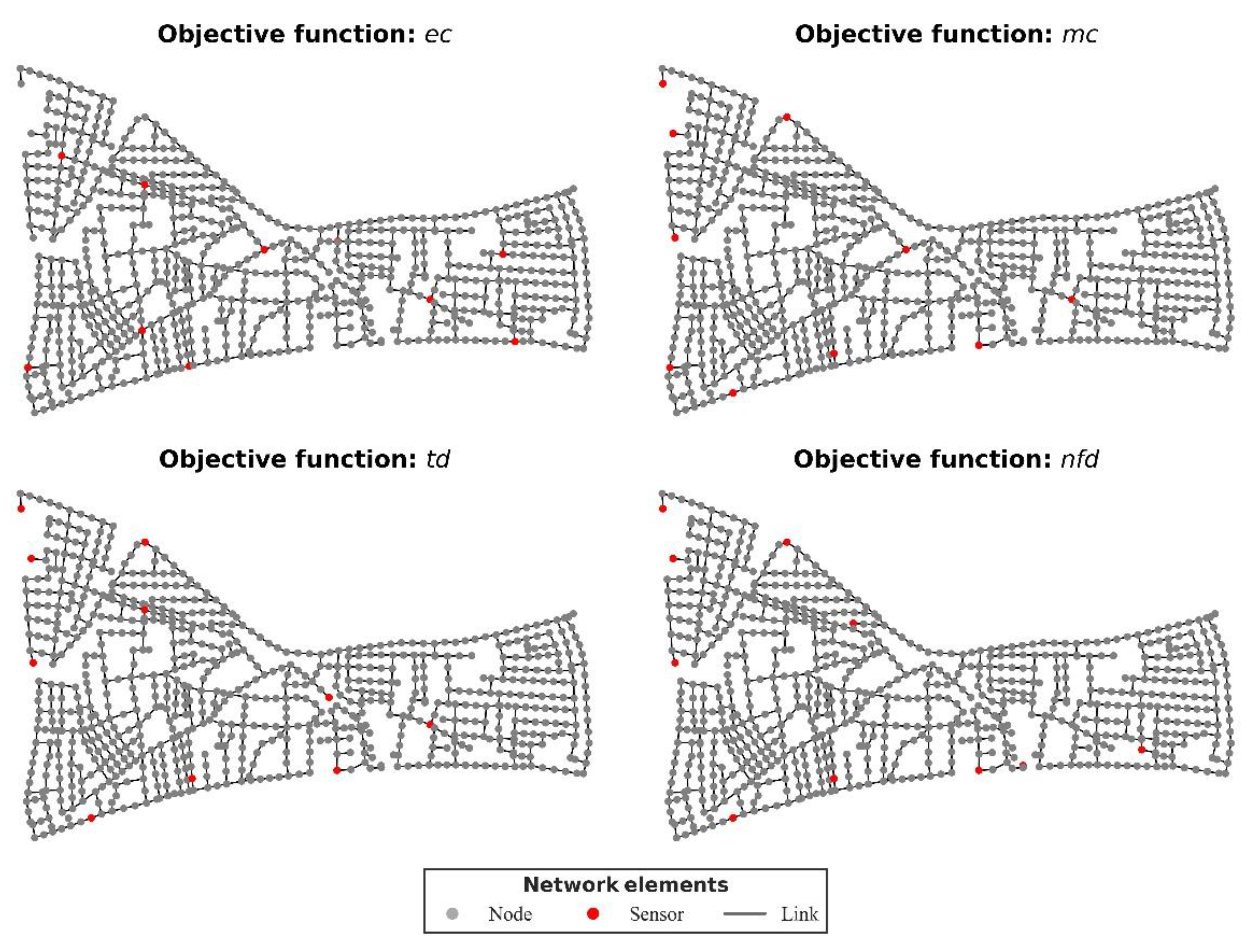 Environsciproc 21 00017 g002
