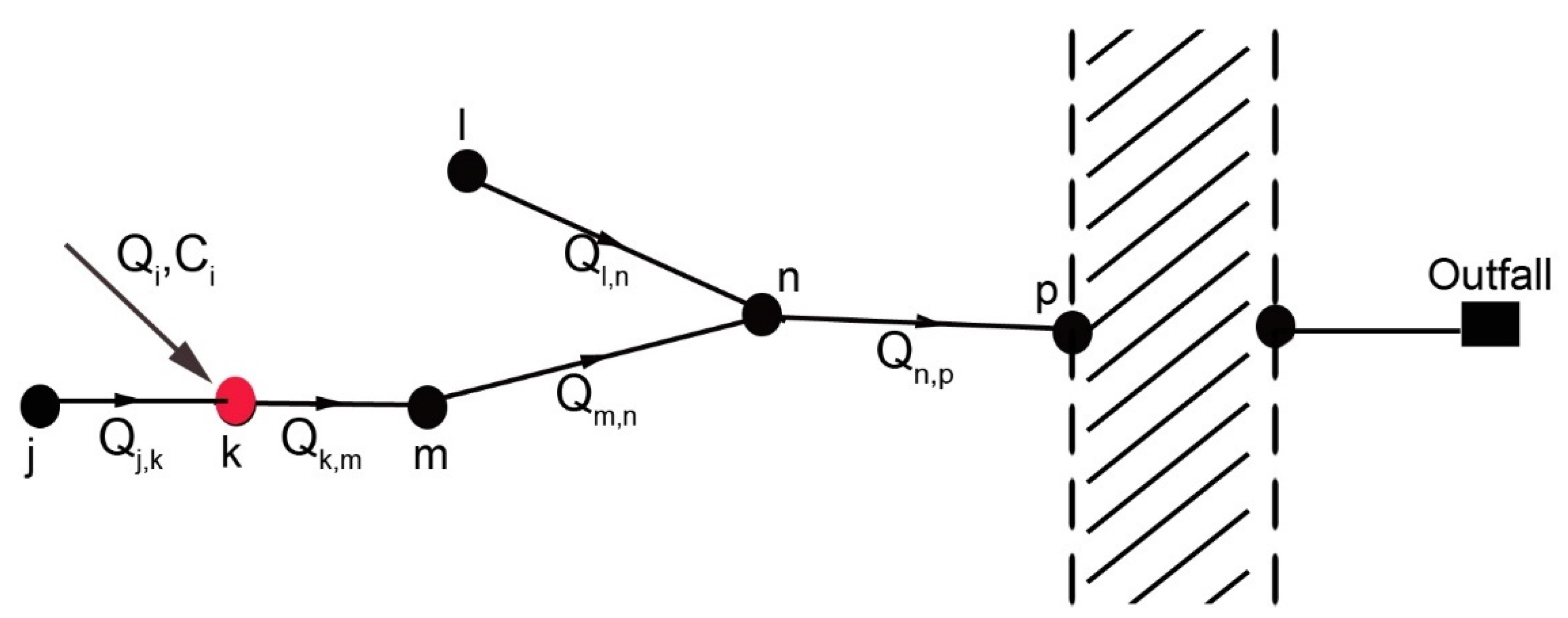 Environsciproc 21 00020 g001 Environsciproc 21 00020 g001
