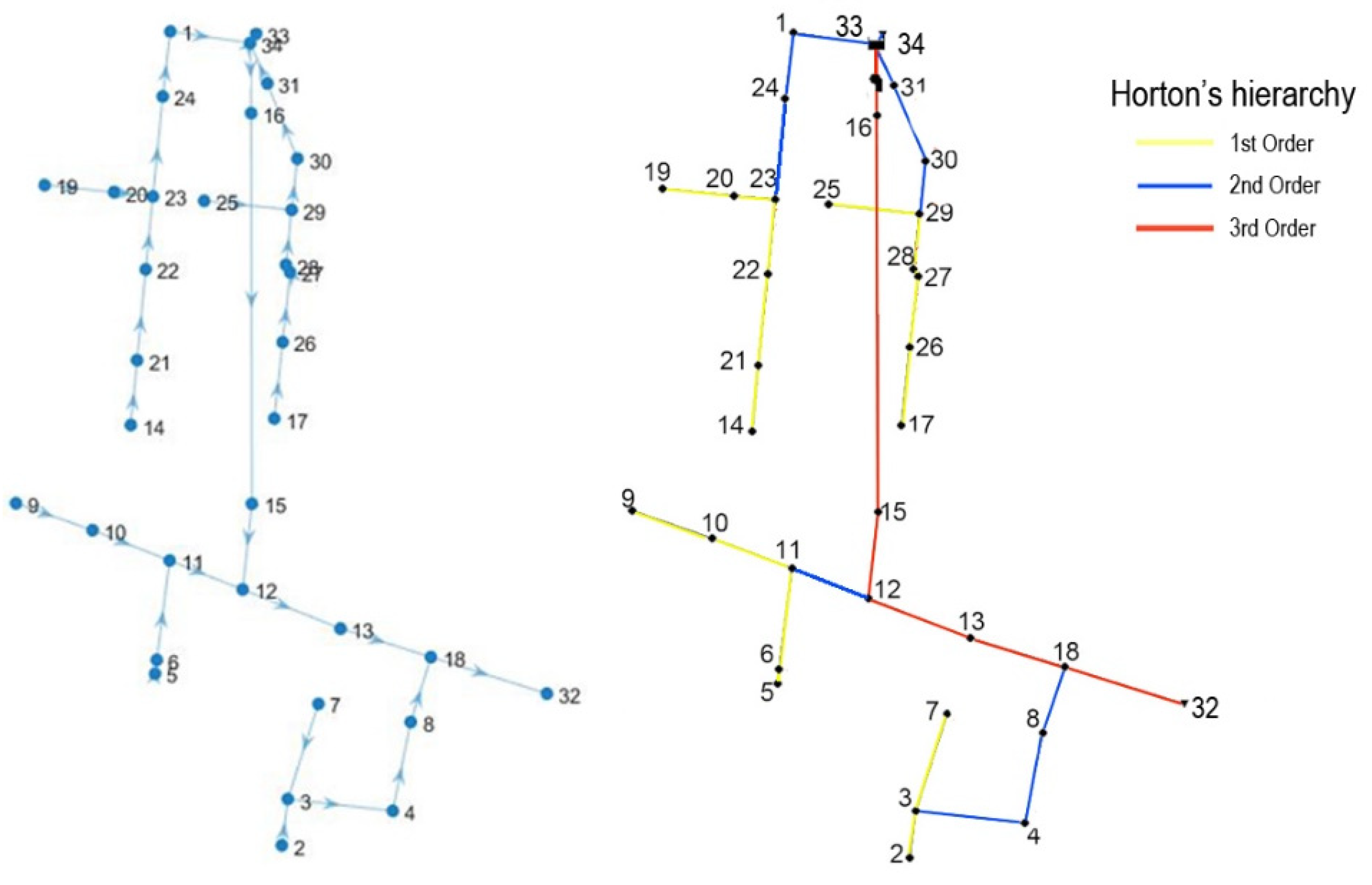 Environsciproc 21 00020 g002 Environsciproc 21 00020 g002