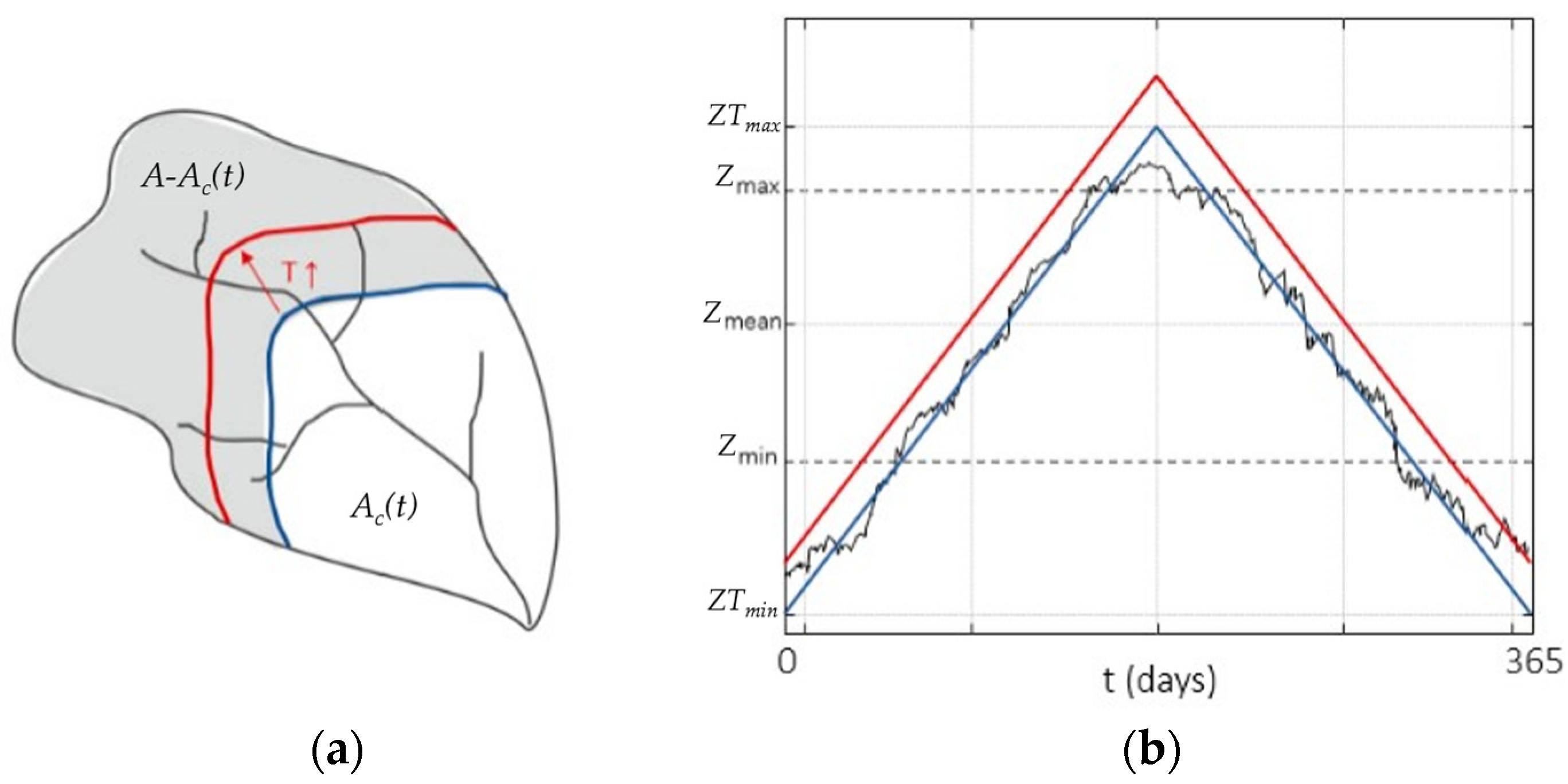 Environsciproc 21 00022 g001