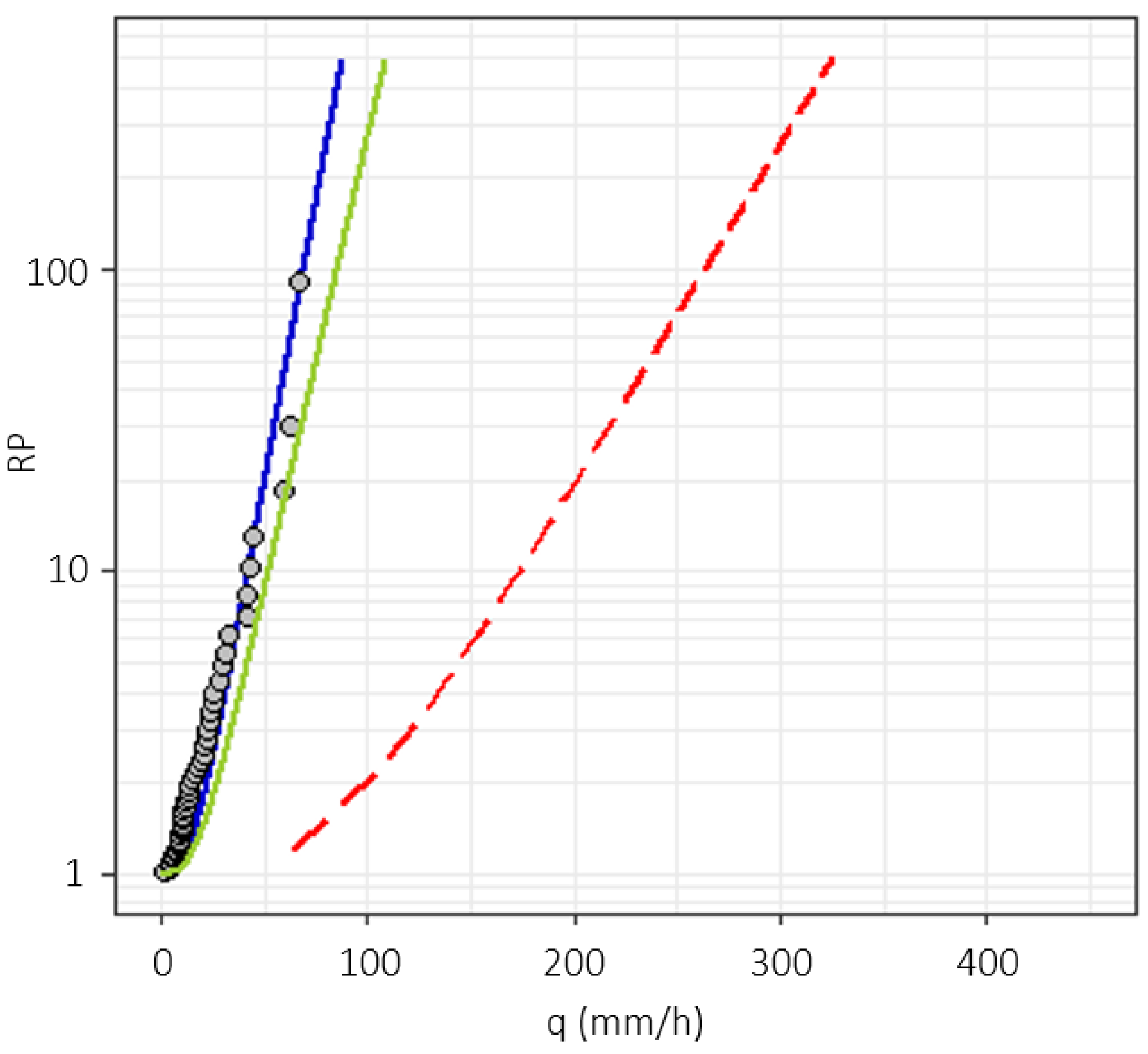 Environsciproc 21 00022 g003