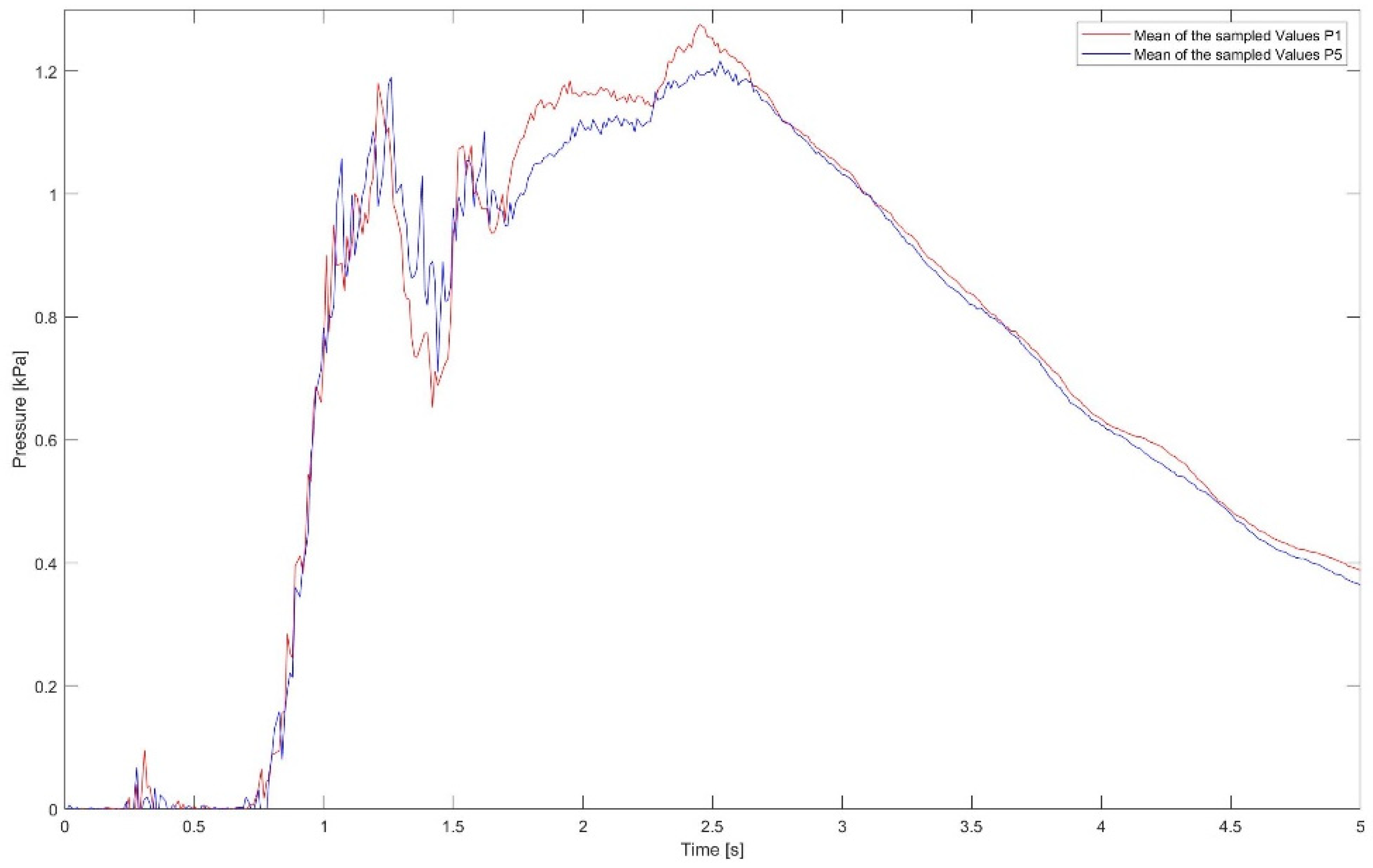 Environsciproc 21 00023 g002