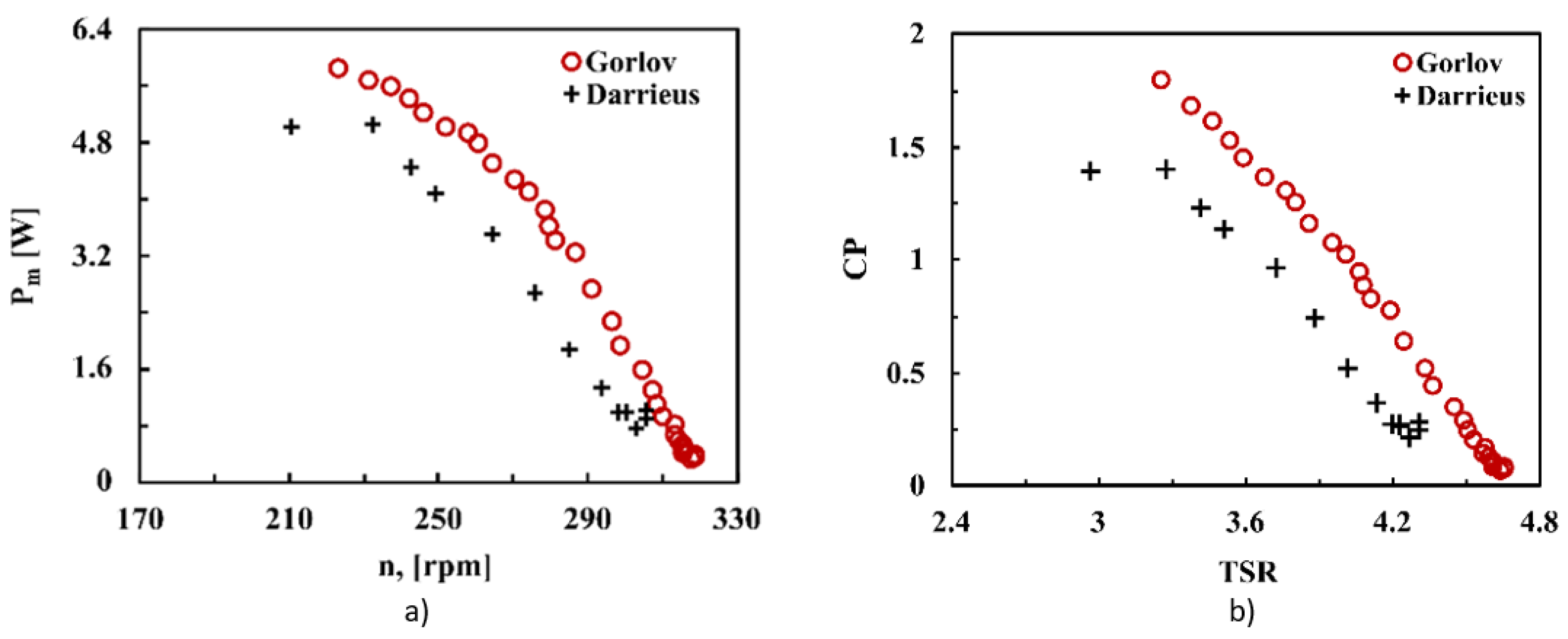 Environsciproc 21 00026 g012