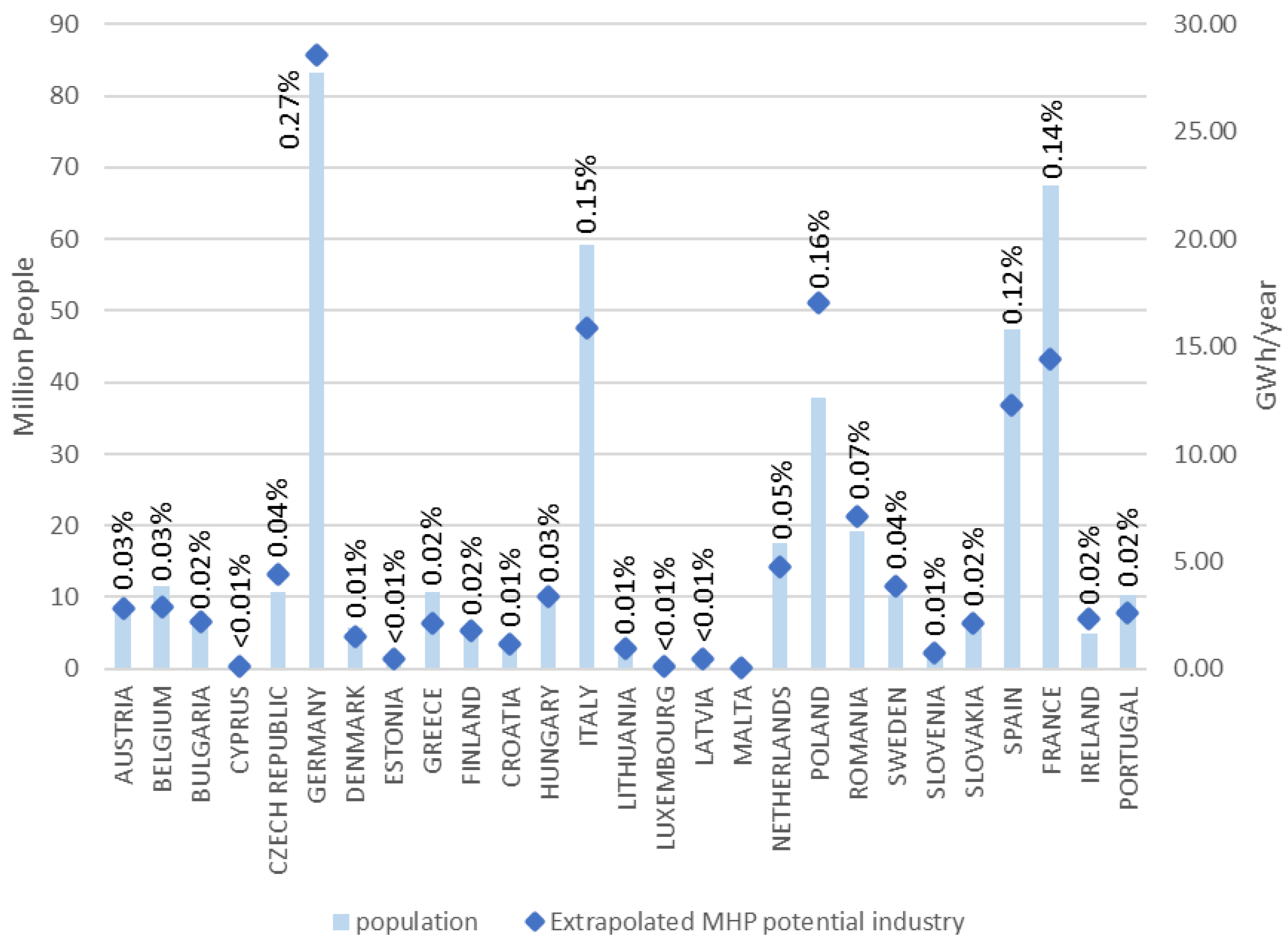 Environsciproc 21 00027 g001 Environsciproc 21 00027 g001