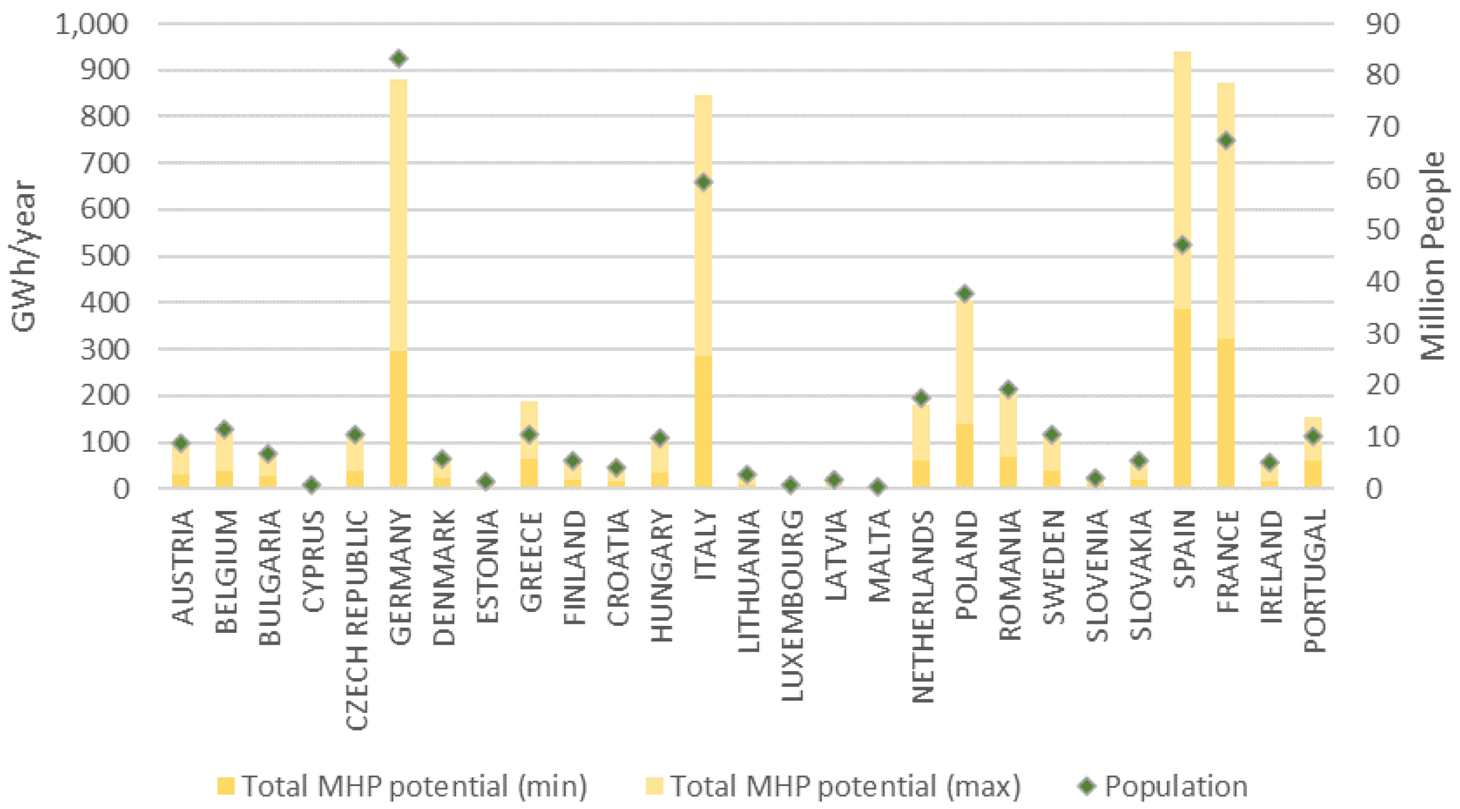 Environsciproc 21 00027 g002 Environsciproc 21 00027 g002