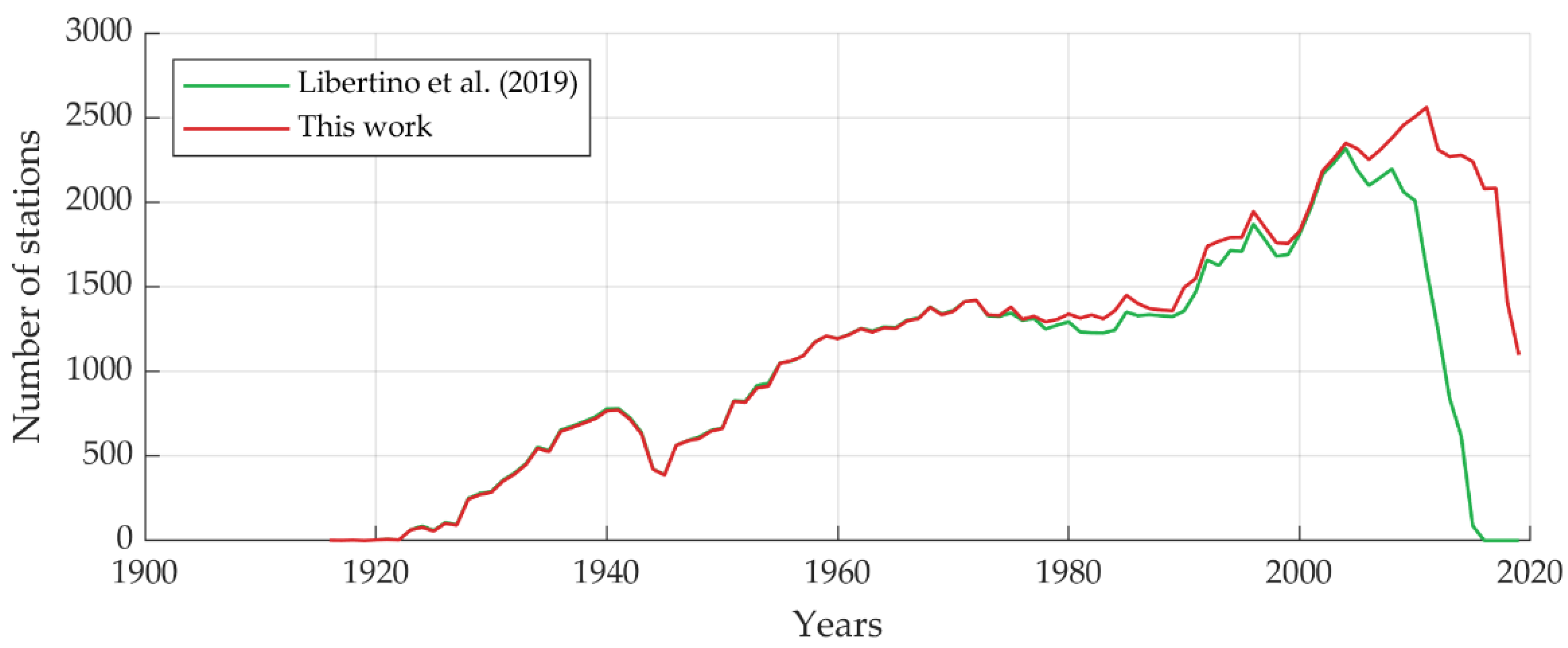 Environsciproc 21 00028 g001