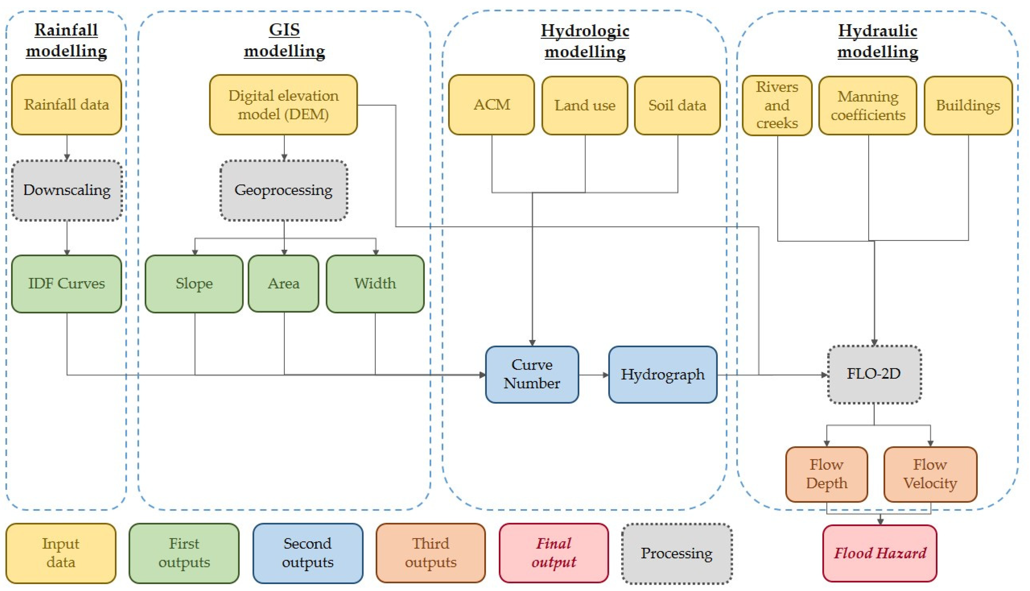 Environsciproc 21 00029 g001