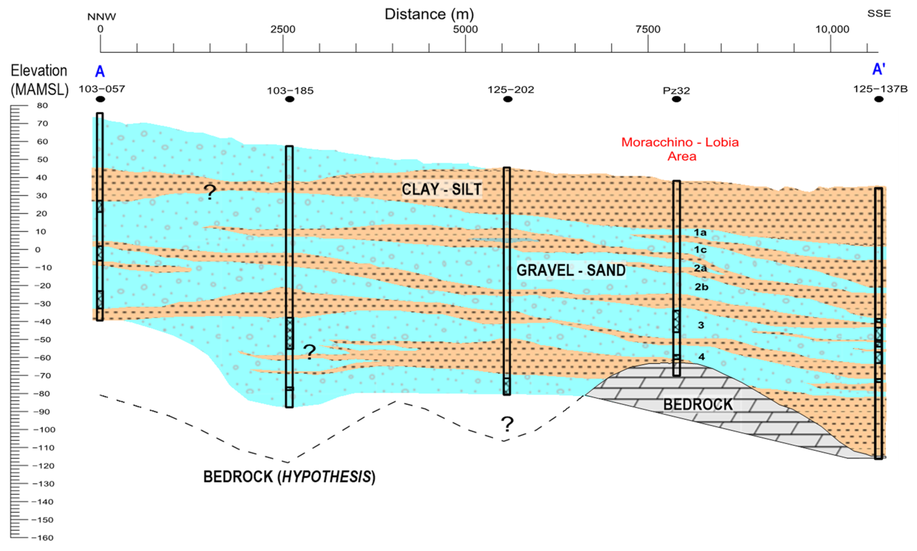 Environsciproc 21 00032 g002