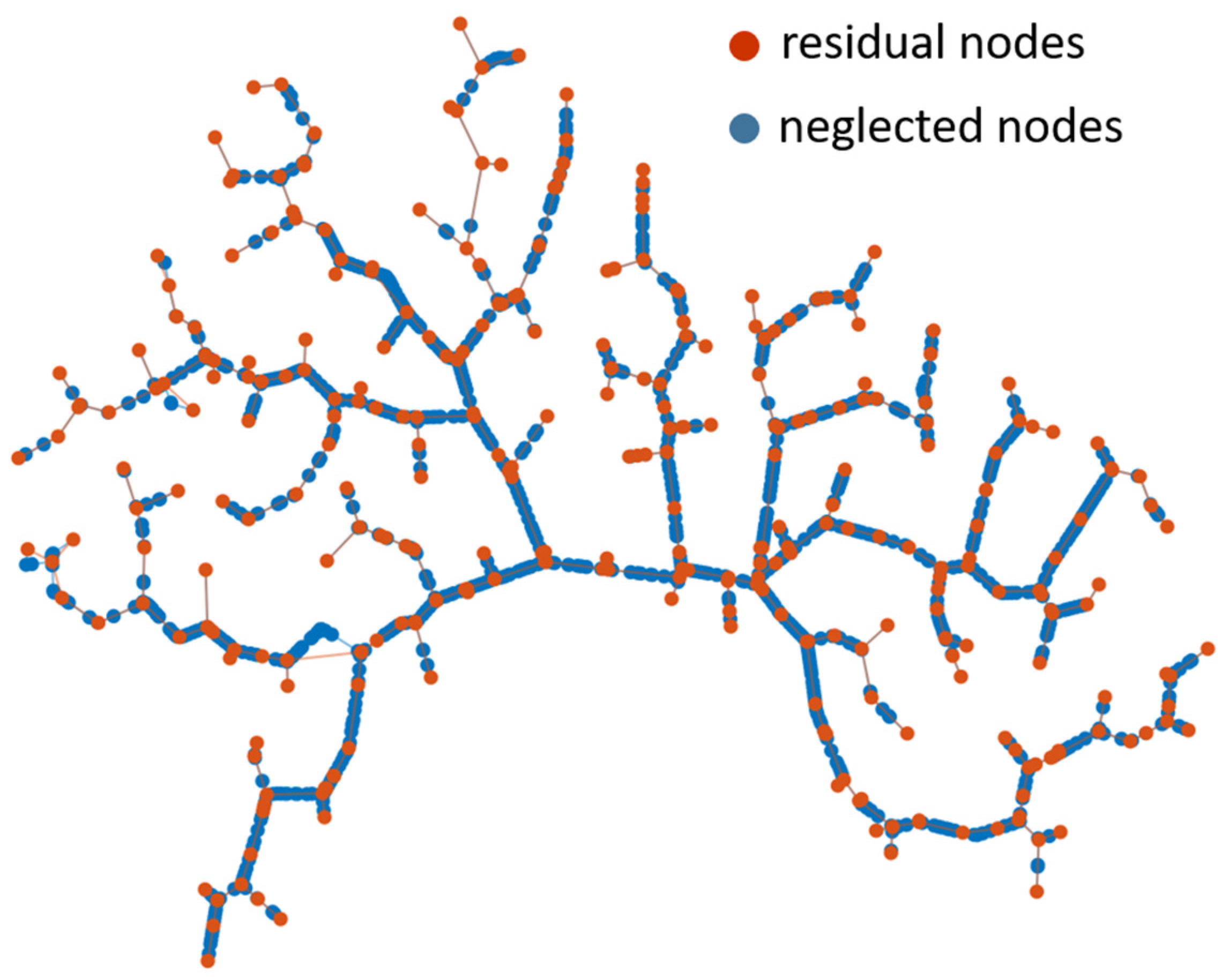Environsciproc 21 00033 g002