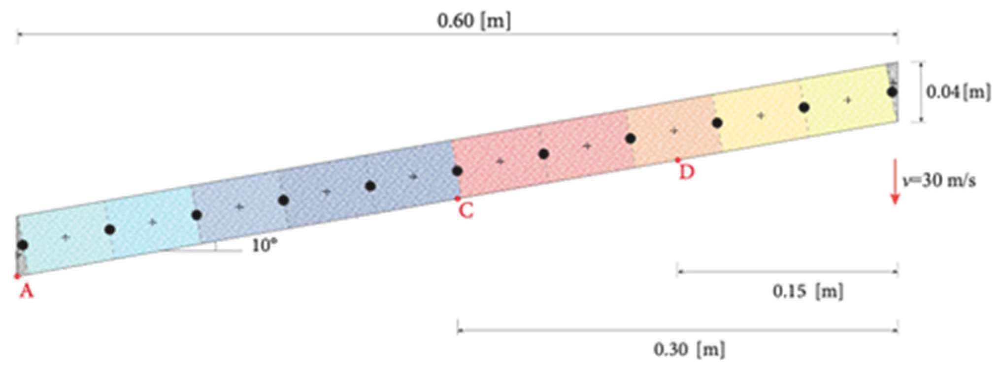 Environsciproc 21 00034 g004