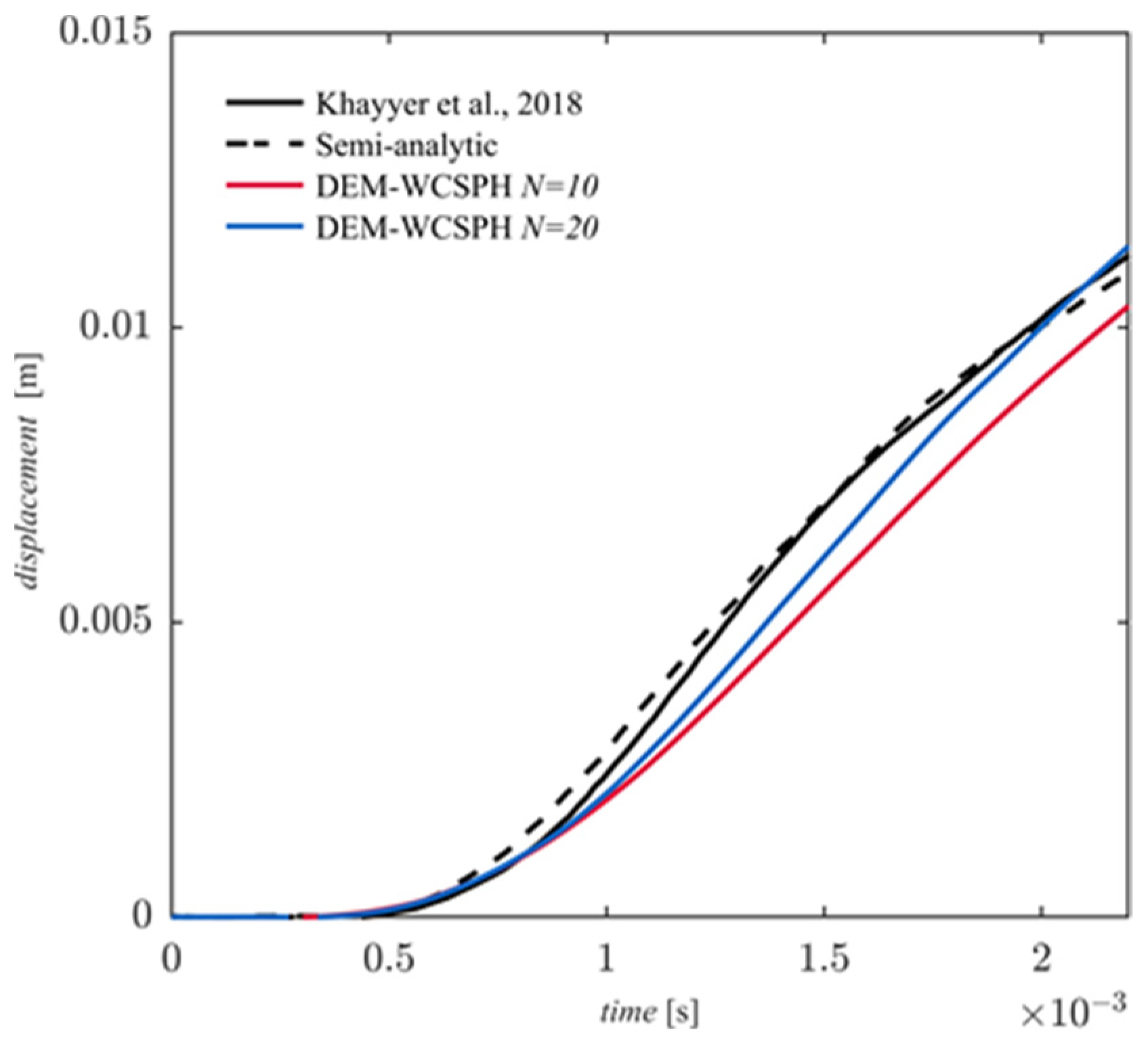 Environsciproc 21 00034 g005