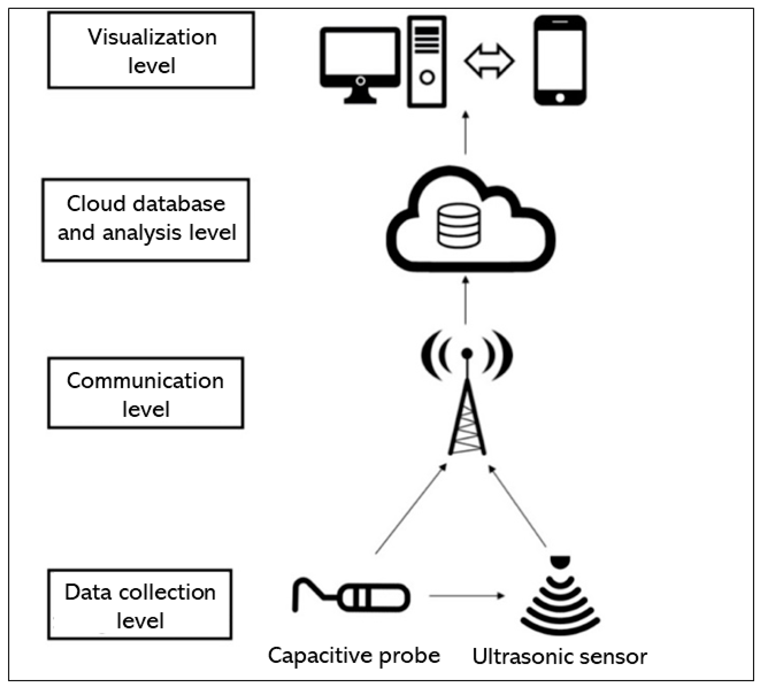 Environsciproc 21 00038 g001