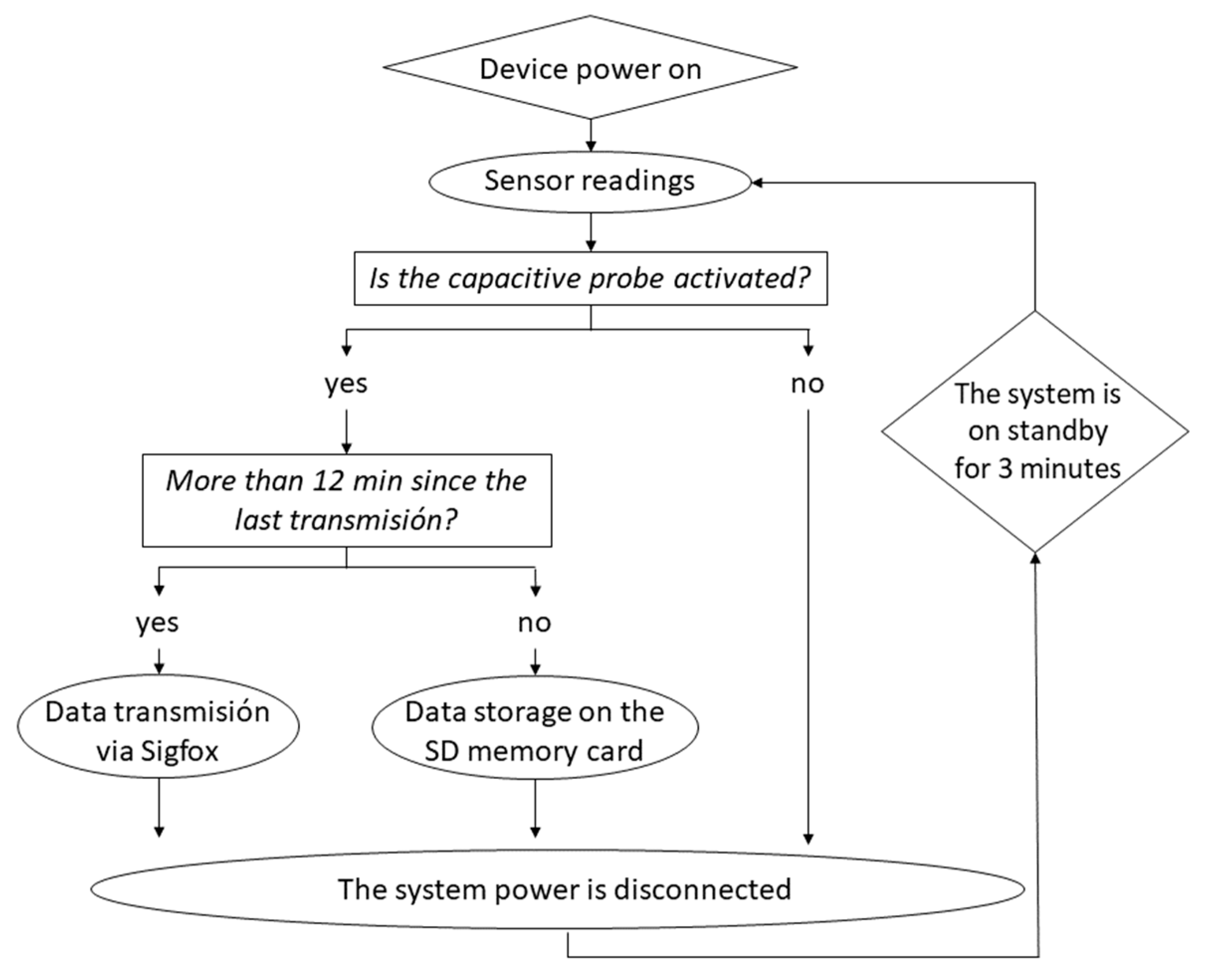 Environsciproc 21 00038 g002