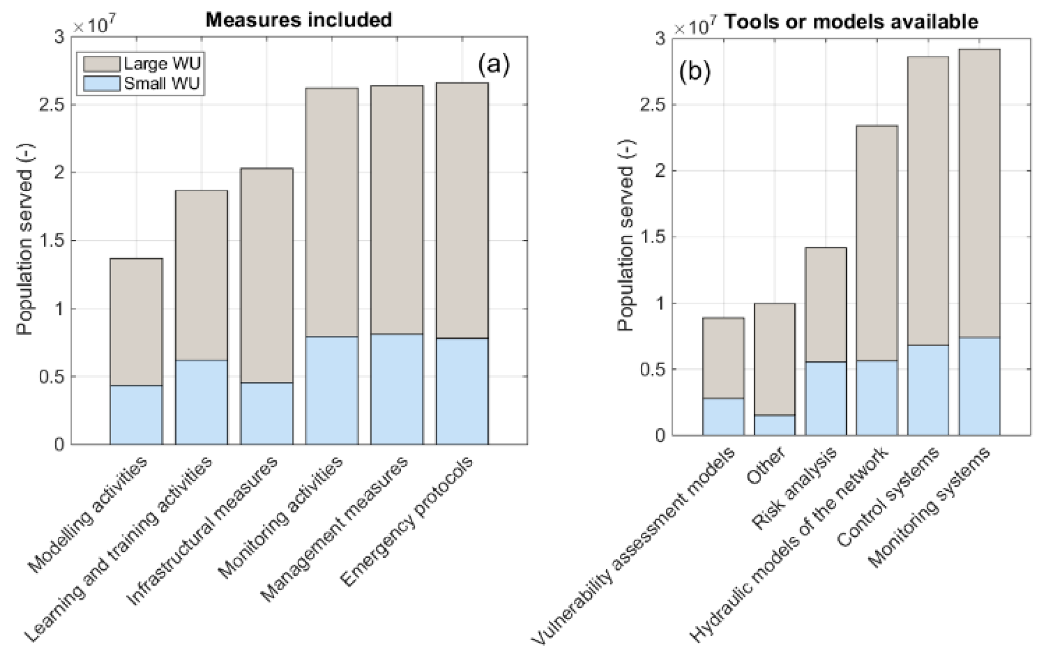Environsciproc 21 00041 g002