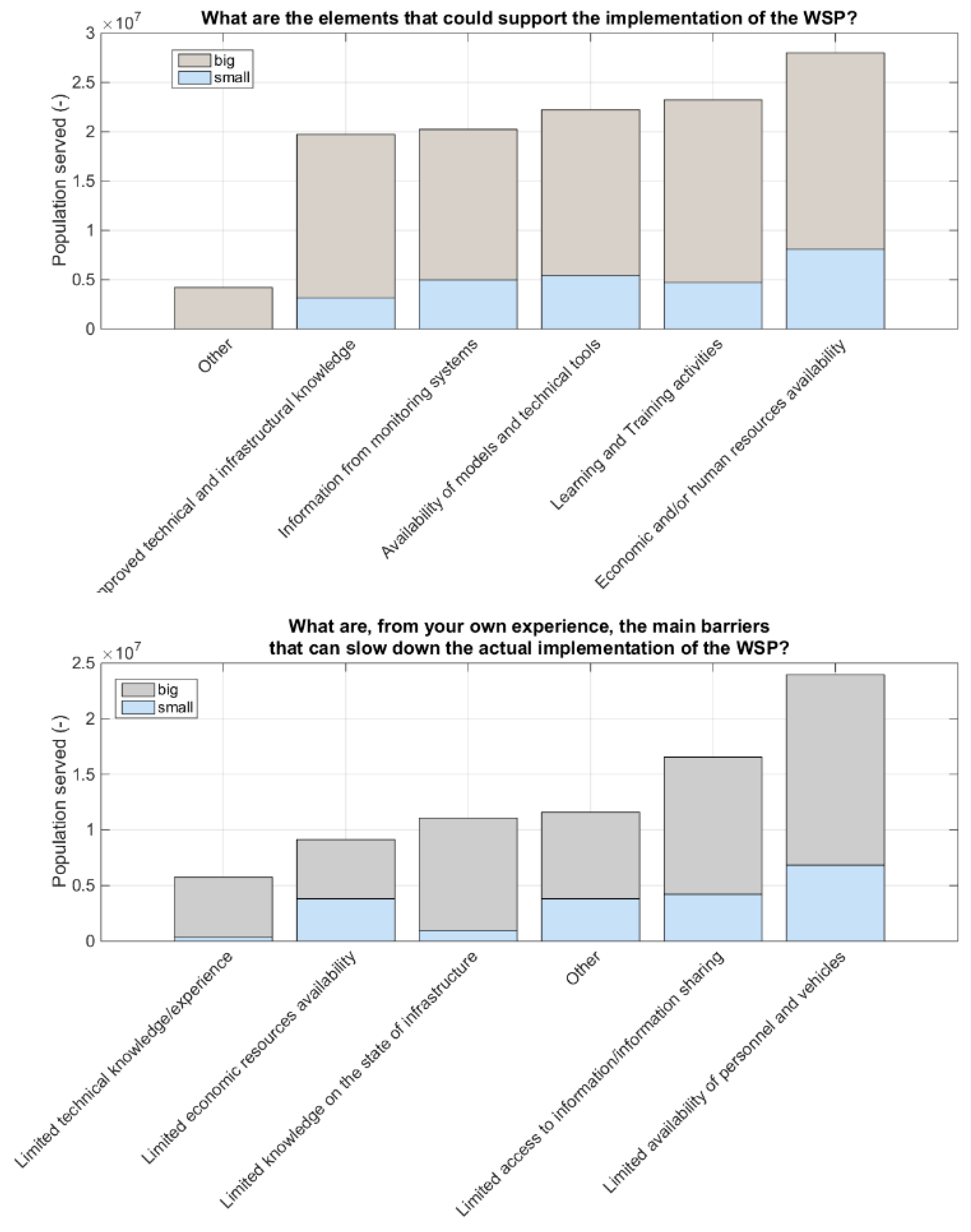 Environsciproc 21 00041 g003