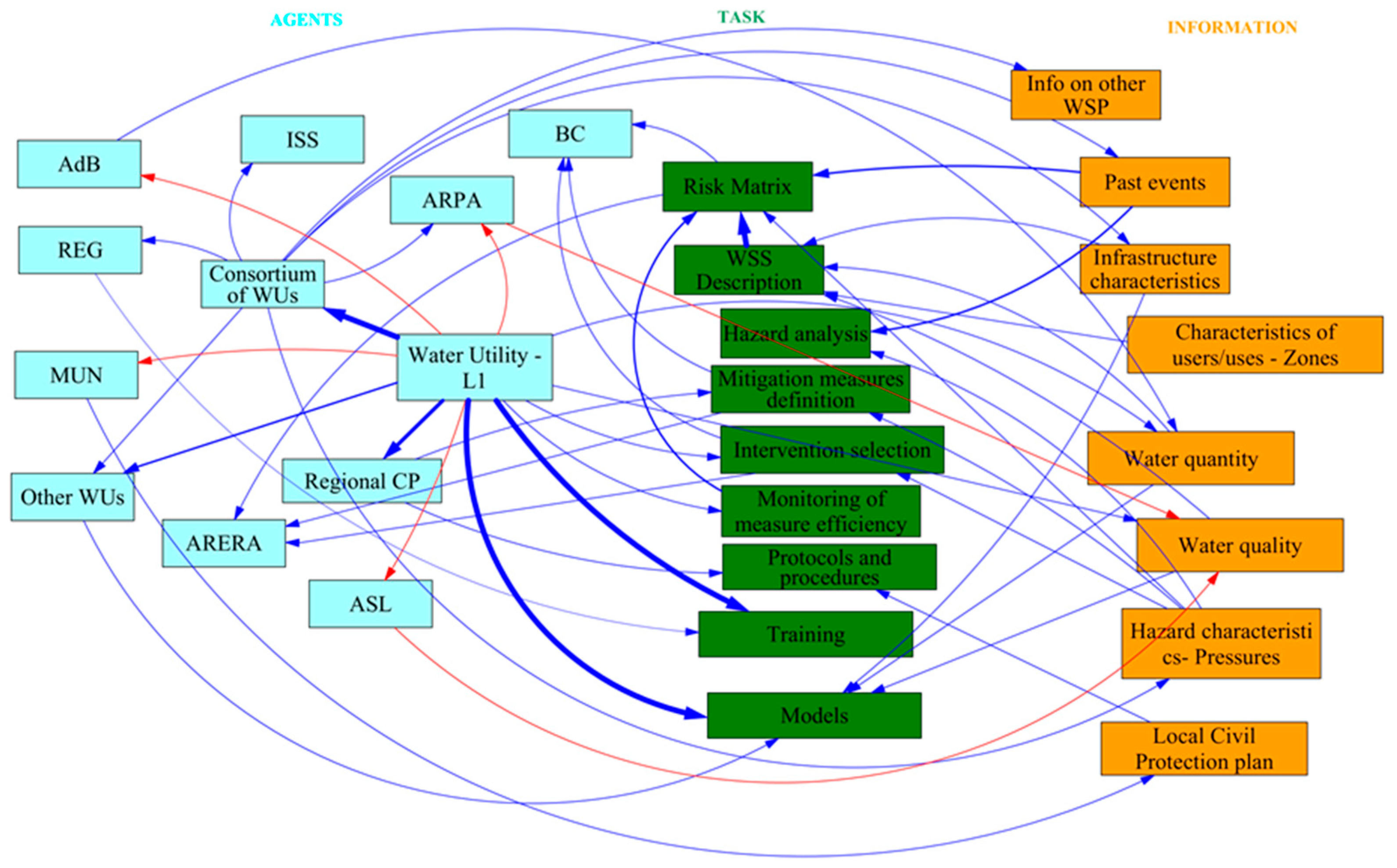 Environsciproc 21 00041 g004