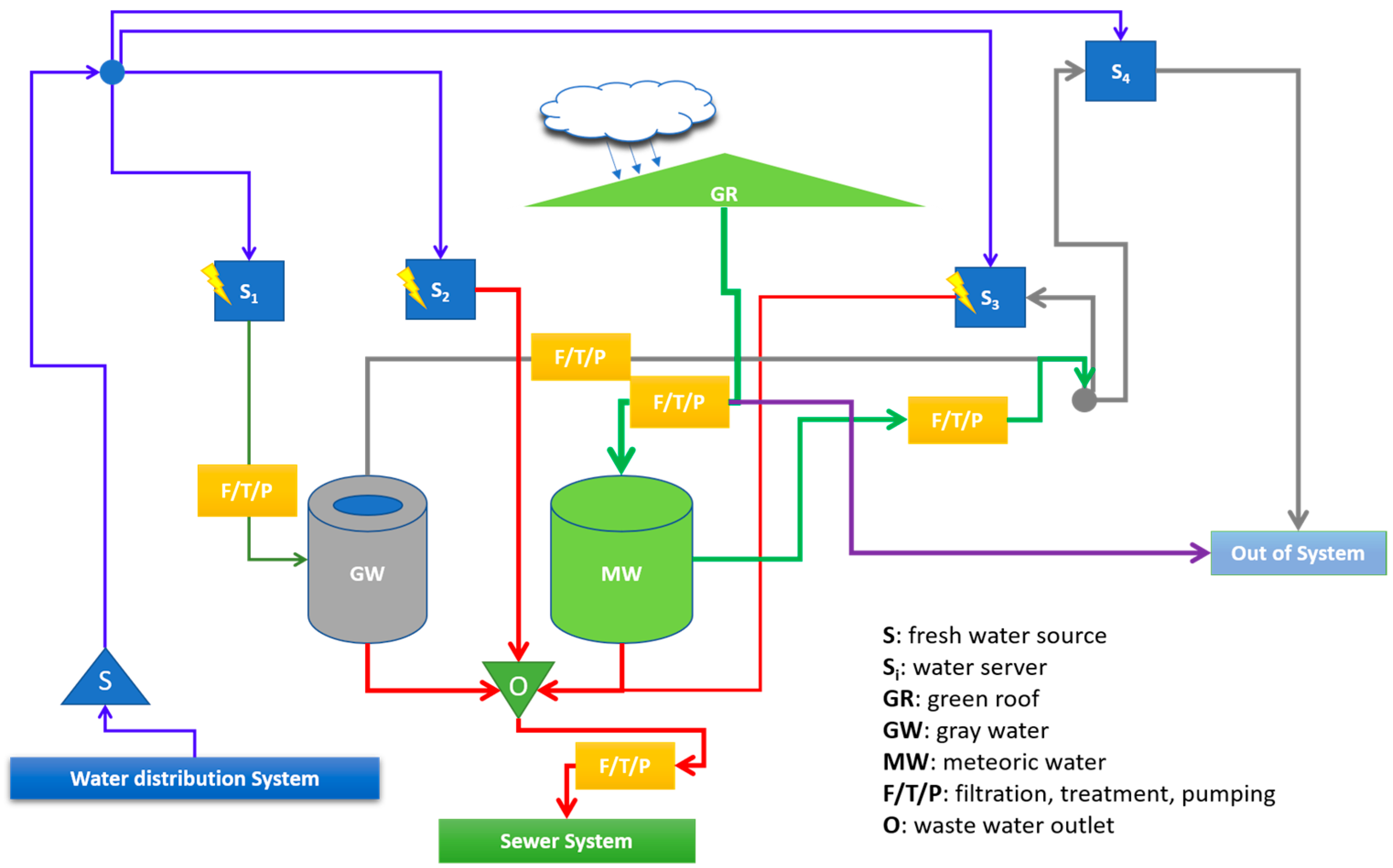 Environsciproc 21 00043 g001