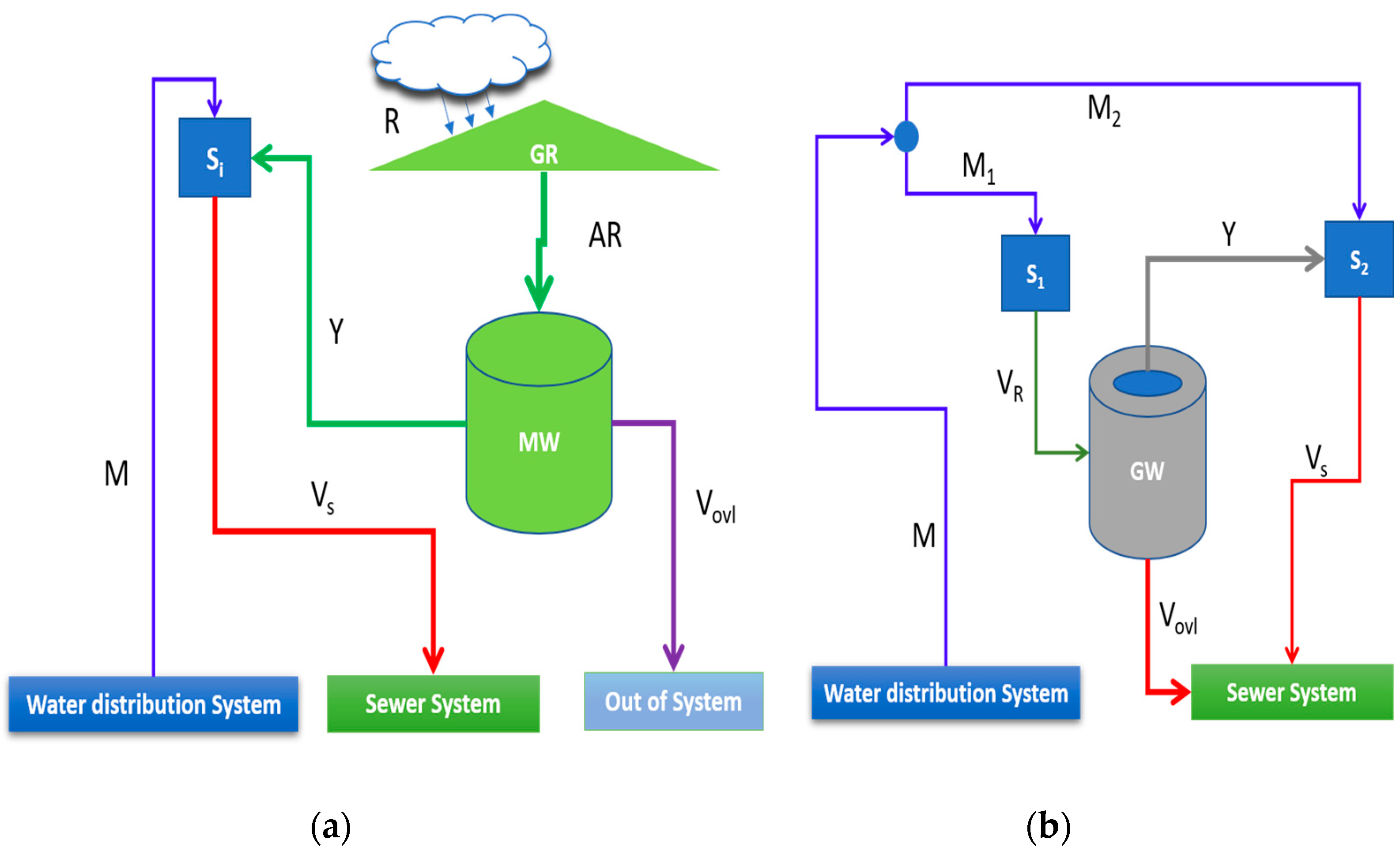 Environsciproc 21 00043 g002