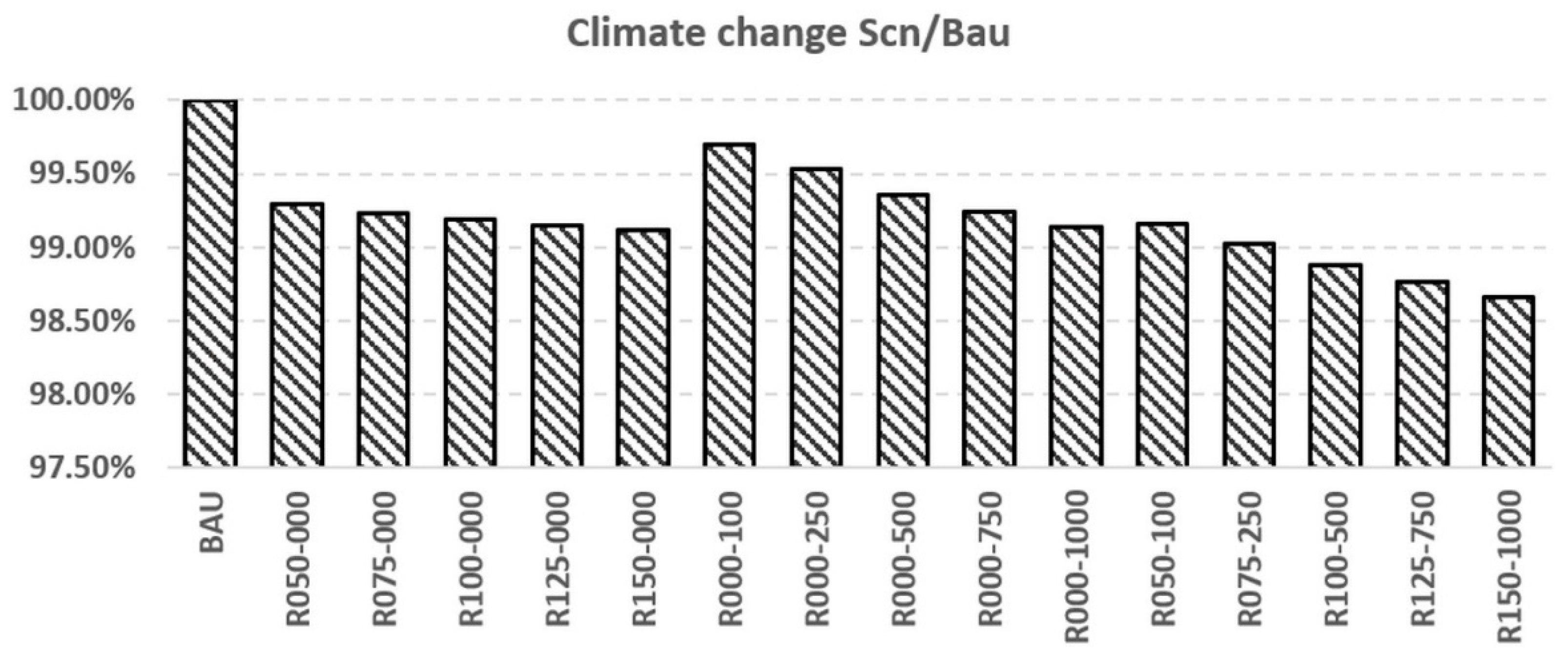 Environsciproc 21 00043 g003