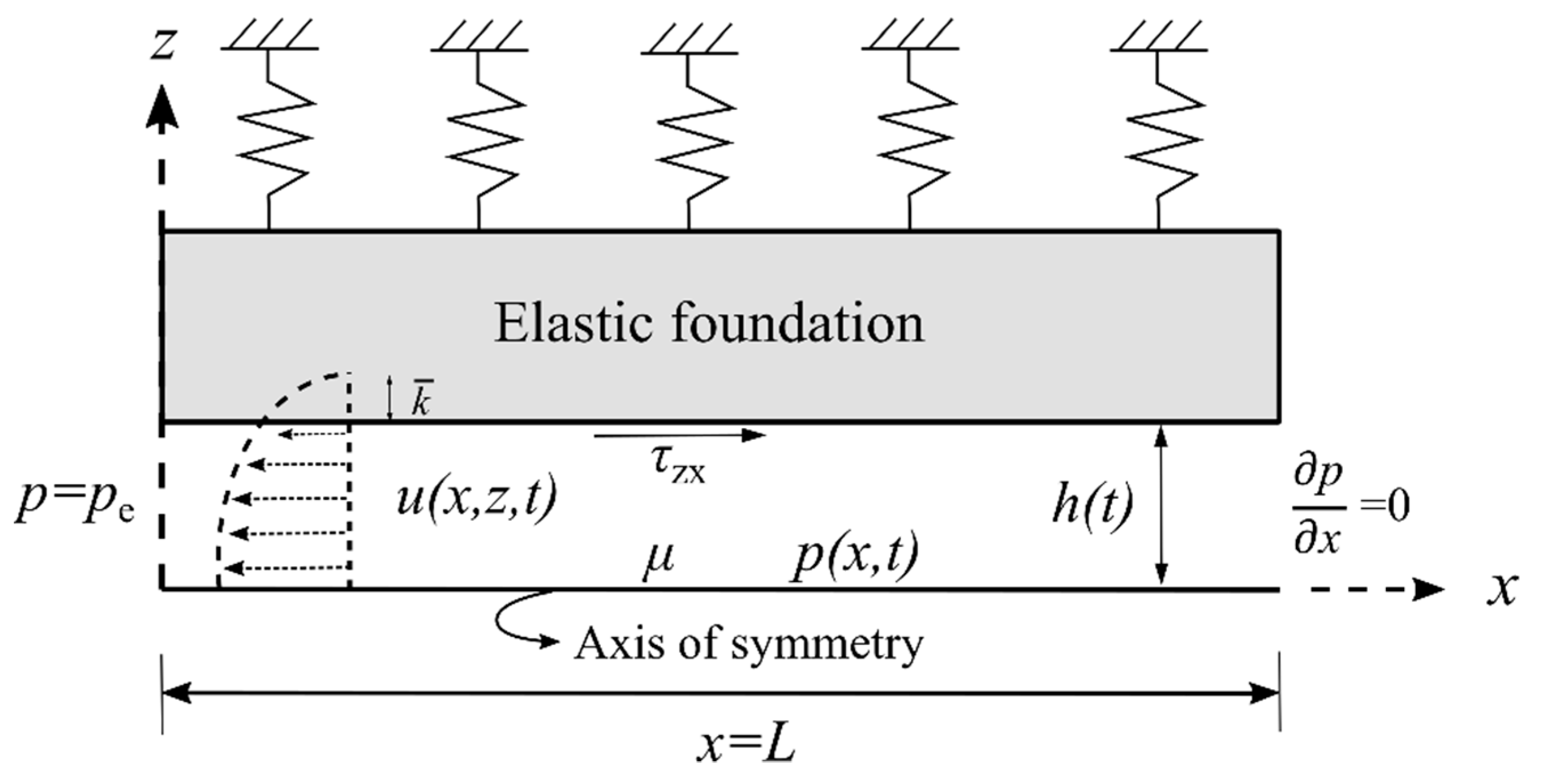 Environsciproc 21 00045 g001