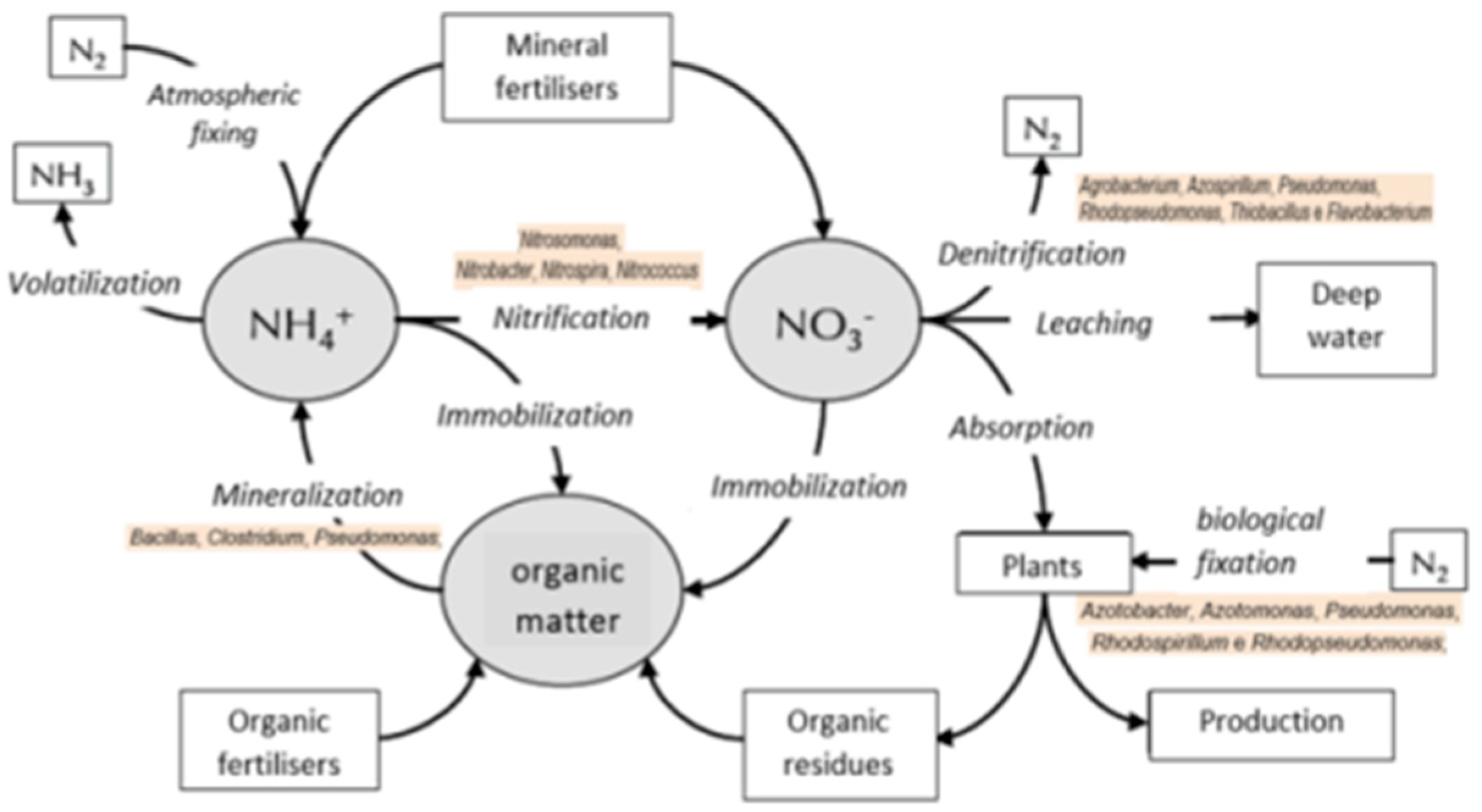 Environsciproc 21 00046 g002