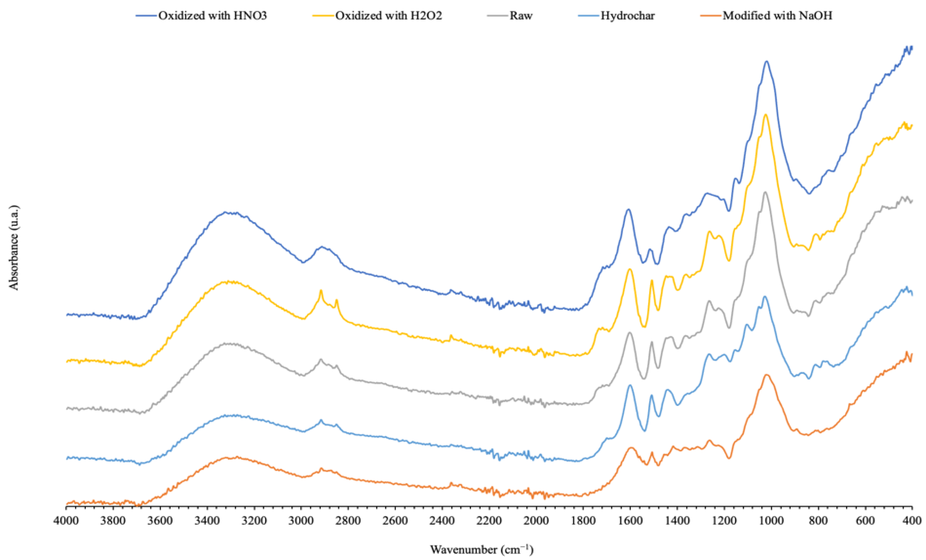 Environsciproc 21 00051 g001