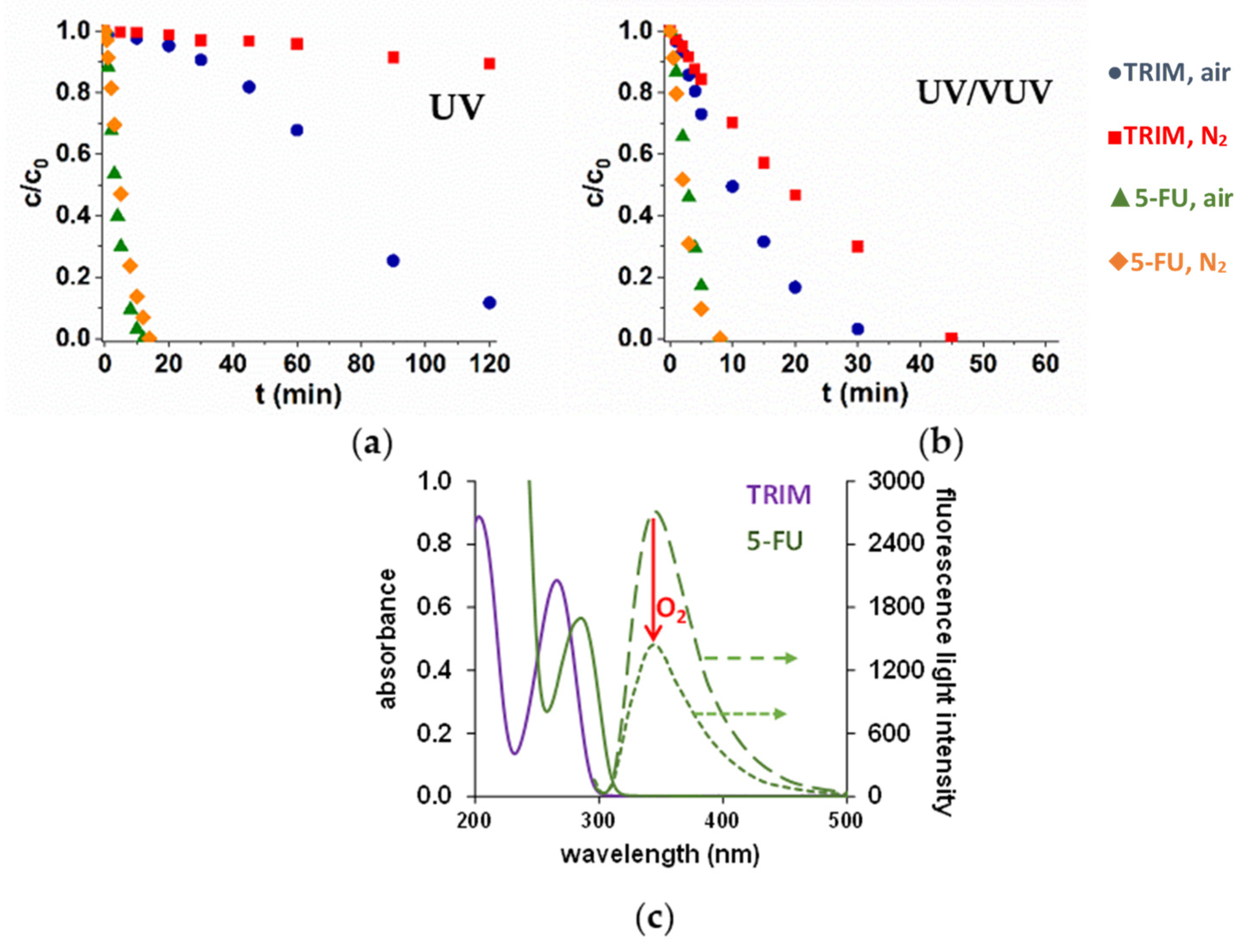 Environsciproc 21 00052 g001 Environsciproc 21 00052 g001