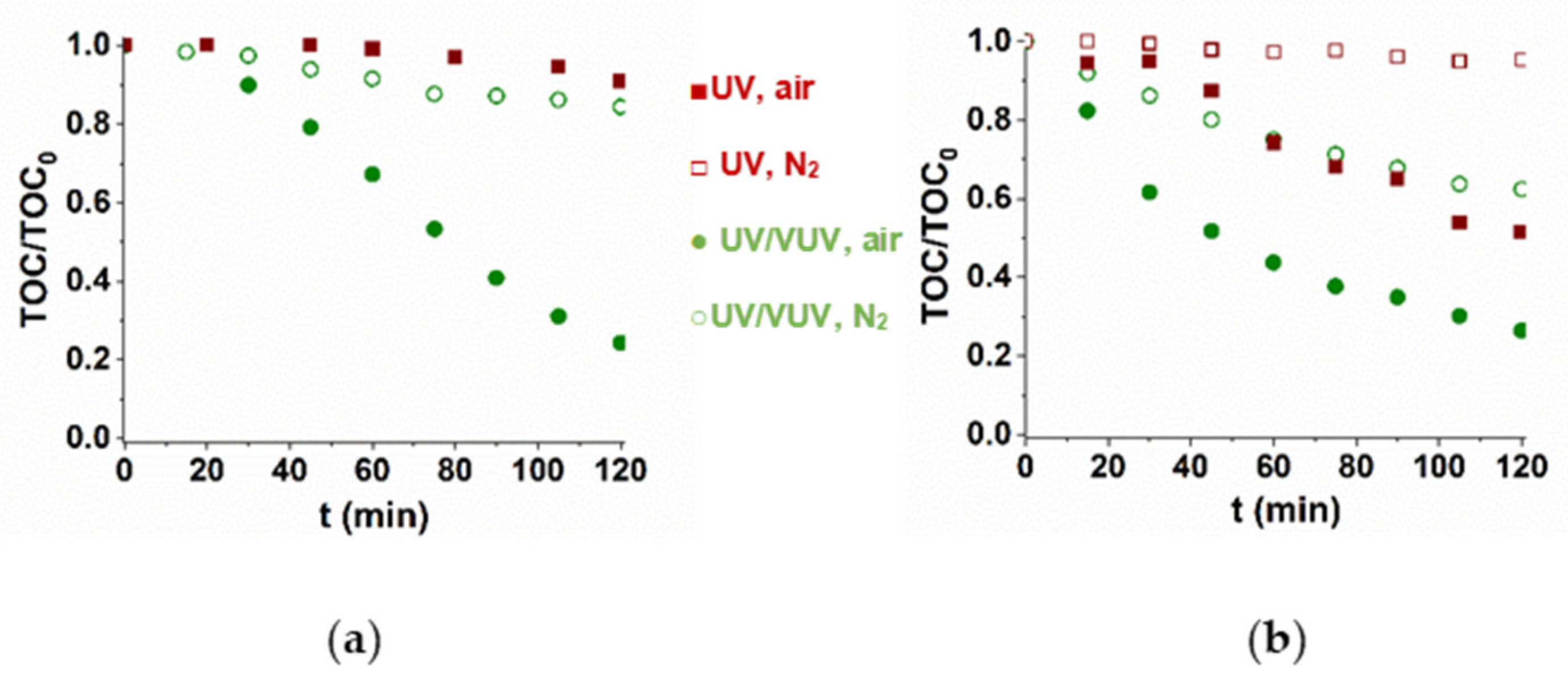 Environsciproc 21 00052 g002 Environsciproc 21 00052 g002